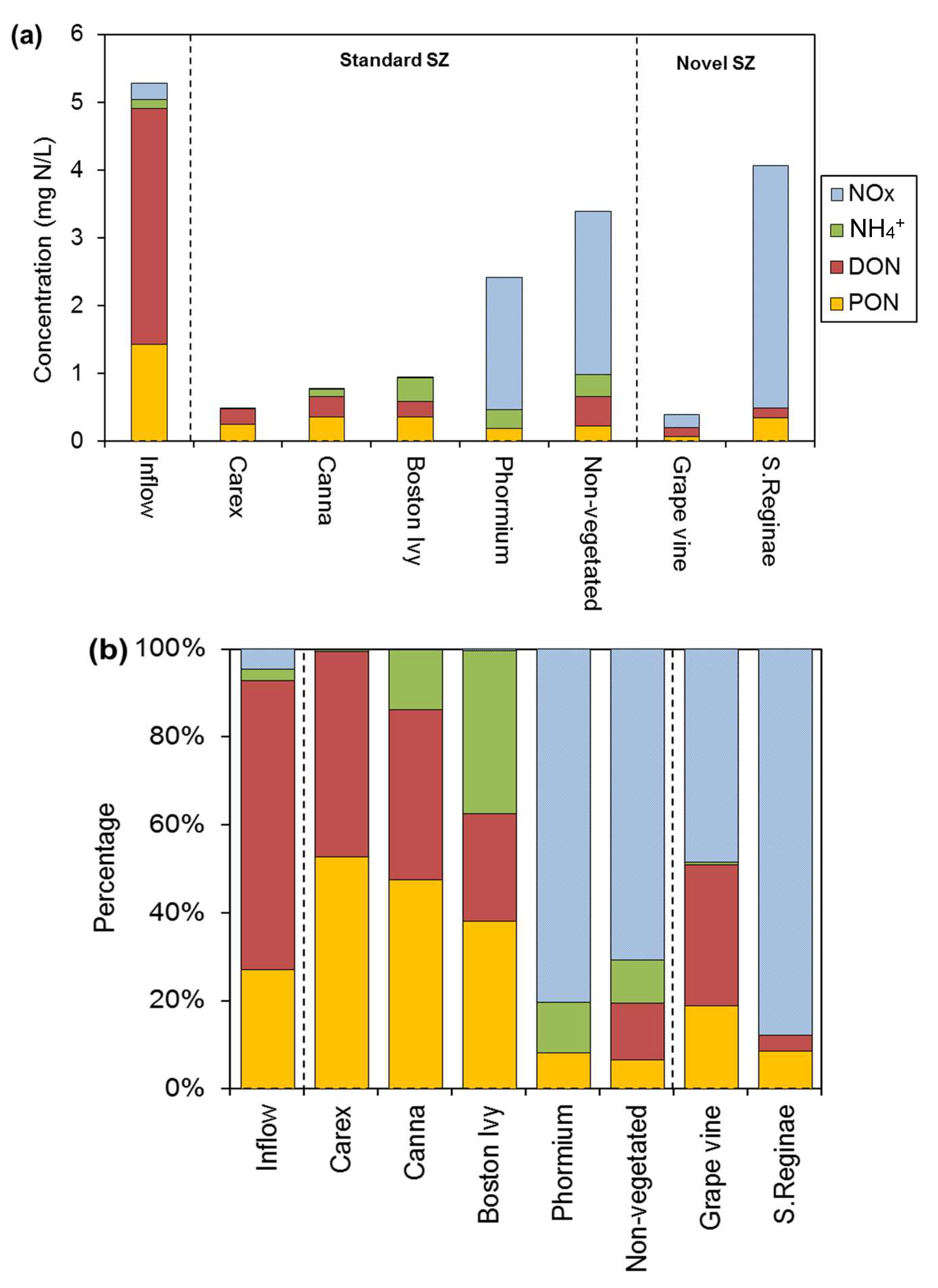 Water 10 00527 g002a