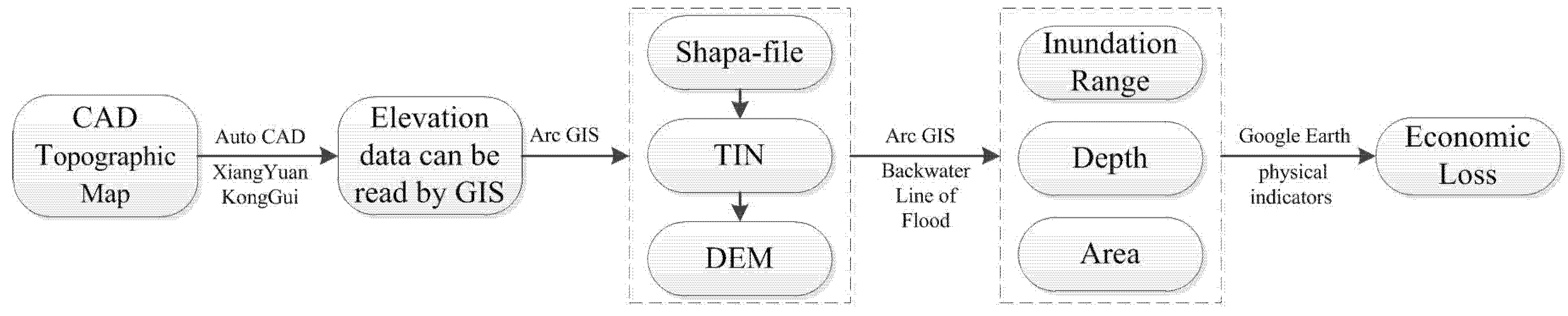 Water 10 00530 g001 Water 10 00530 g001
