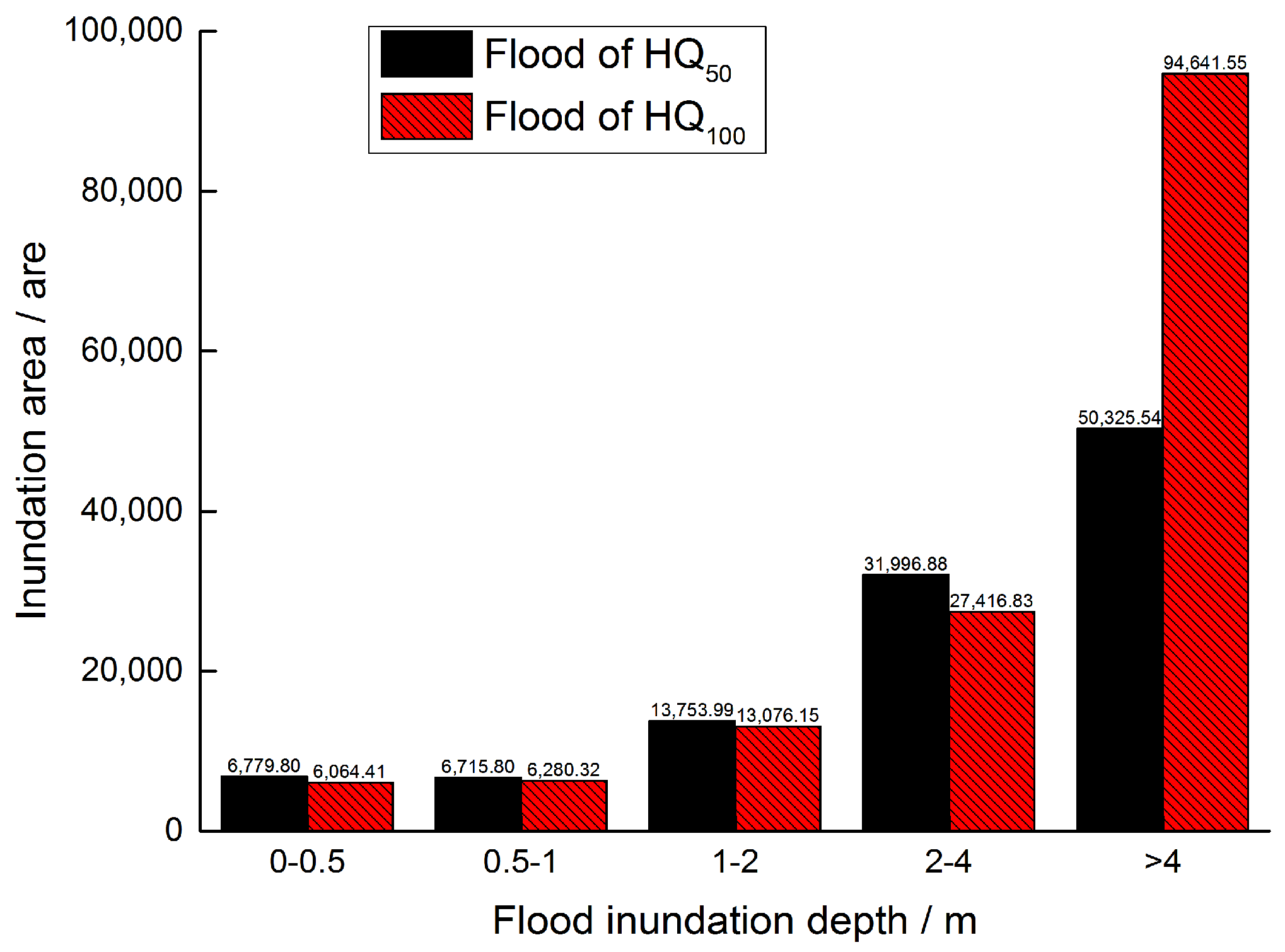 Water 10 00530 g012 Water 10 00530 g012