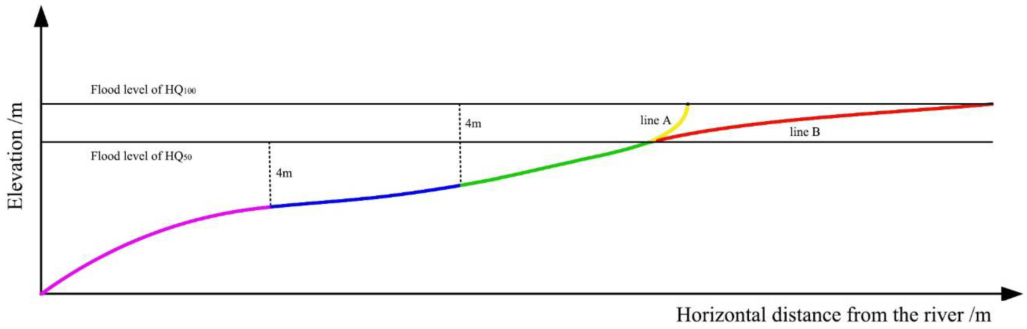 Water 10 00530 g013 Water 10 00530 g013