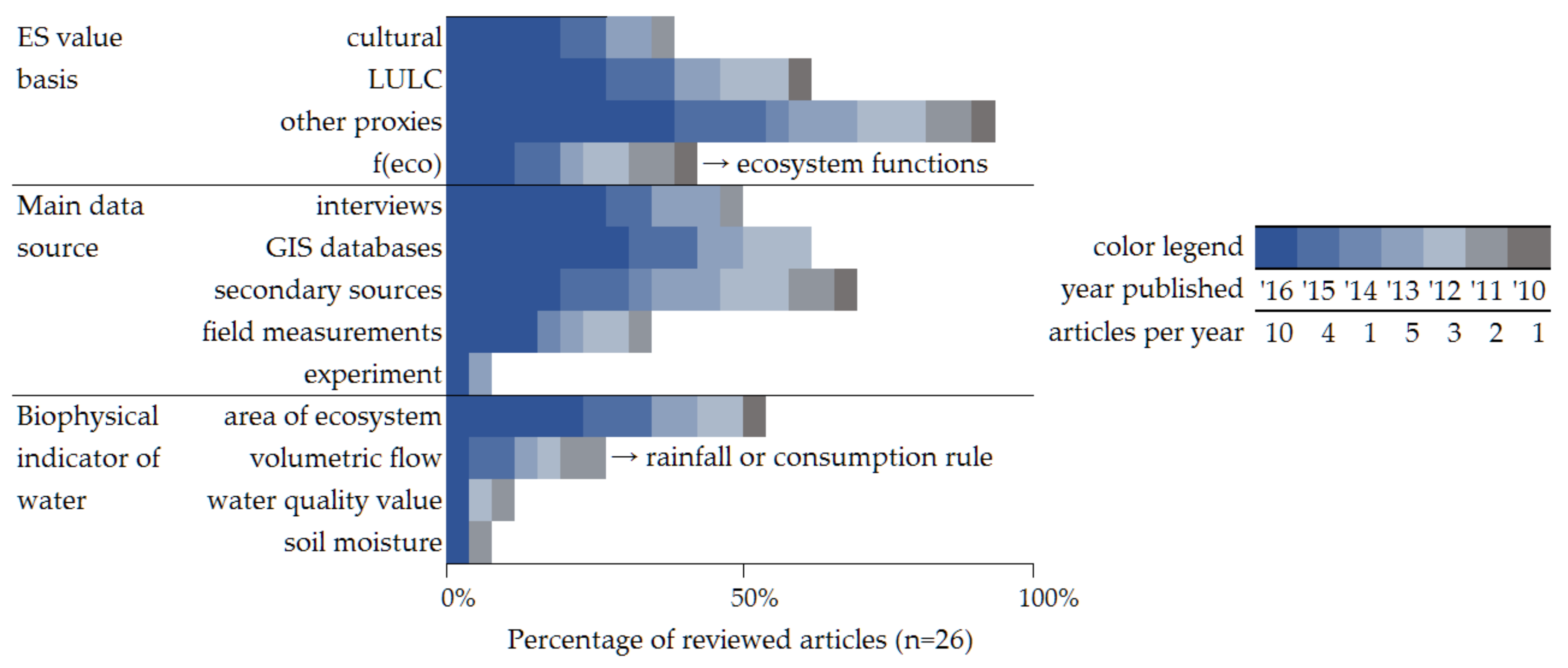 Water 10 00531 g001 Water 10 00531 g001