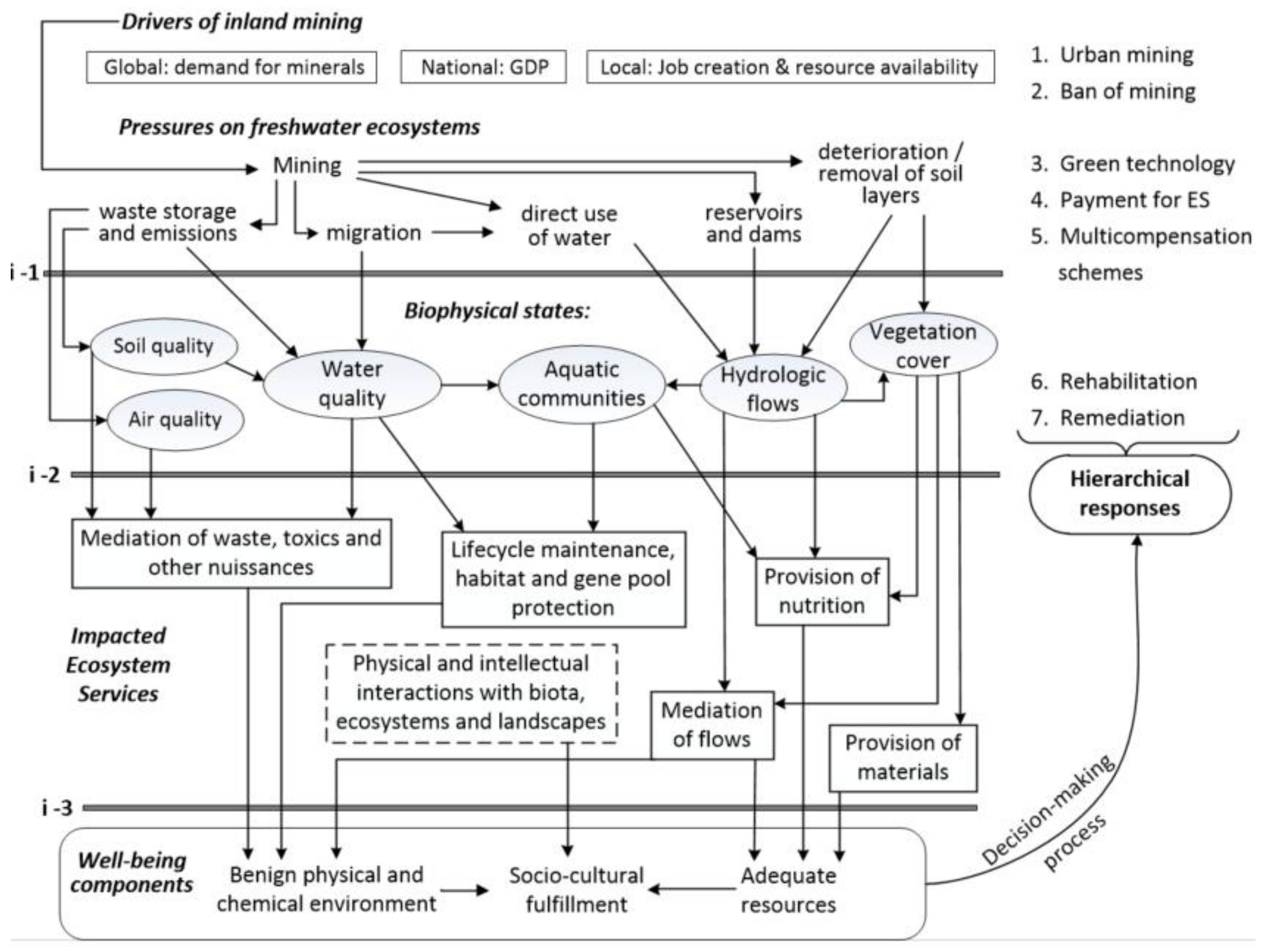 Water 10 00531 g003 Water 10 00531 g003