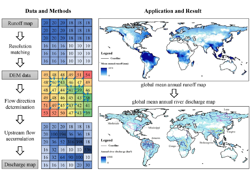 Water | Free Full-Text | An Efficient Method for Mapping High ...