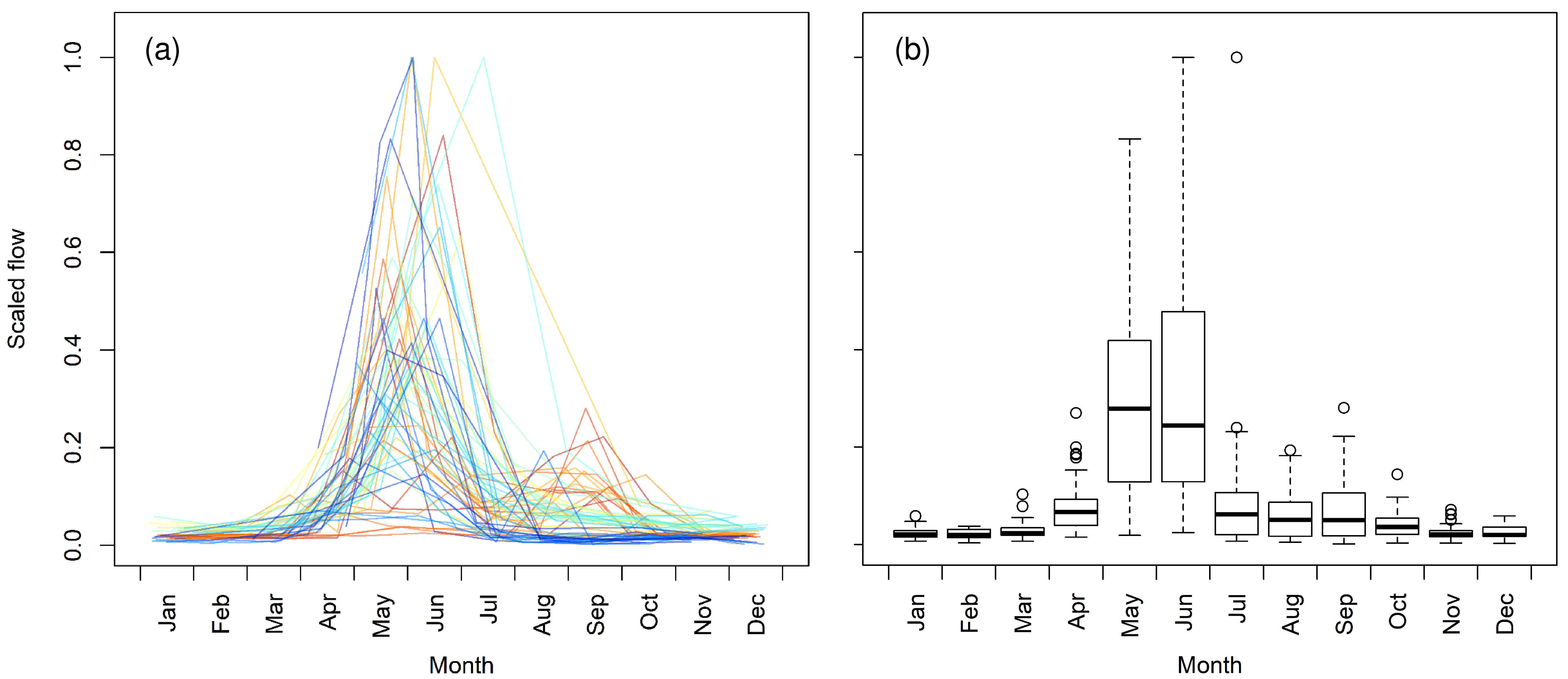 Water 10 00534 g002 550