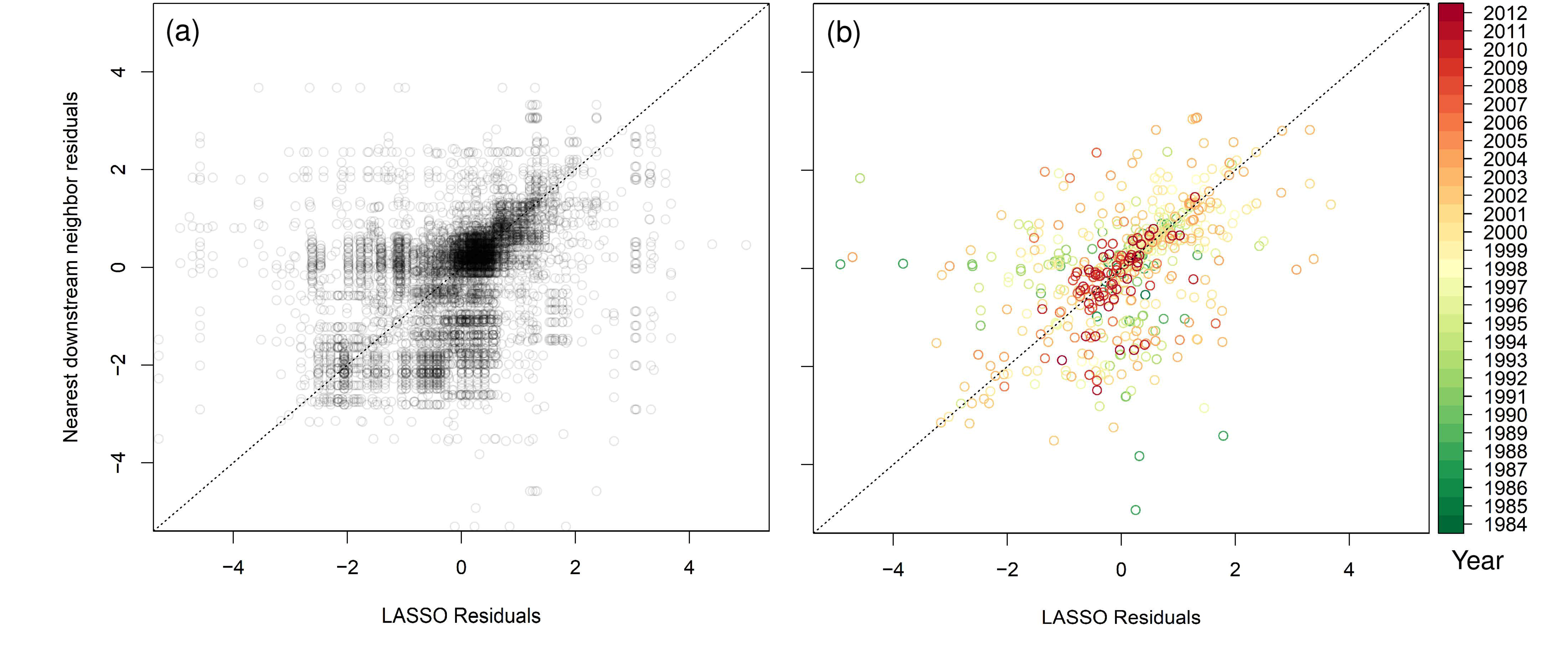 Water 10 00534 g005 550