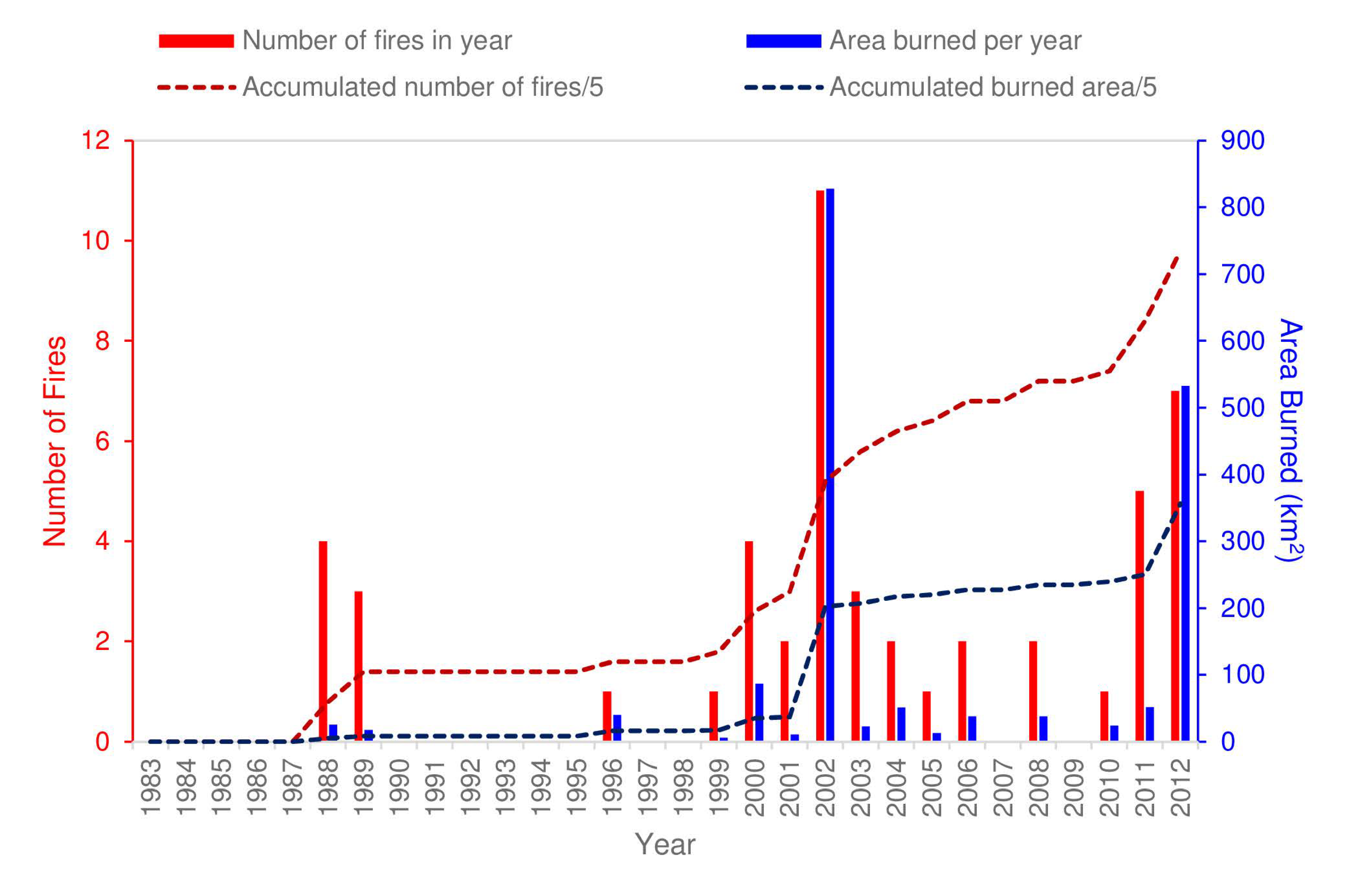 Water 10 00534 g0a1 550