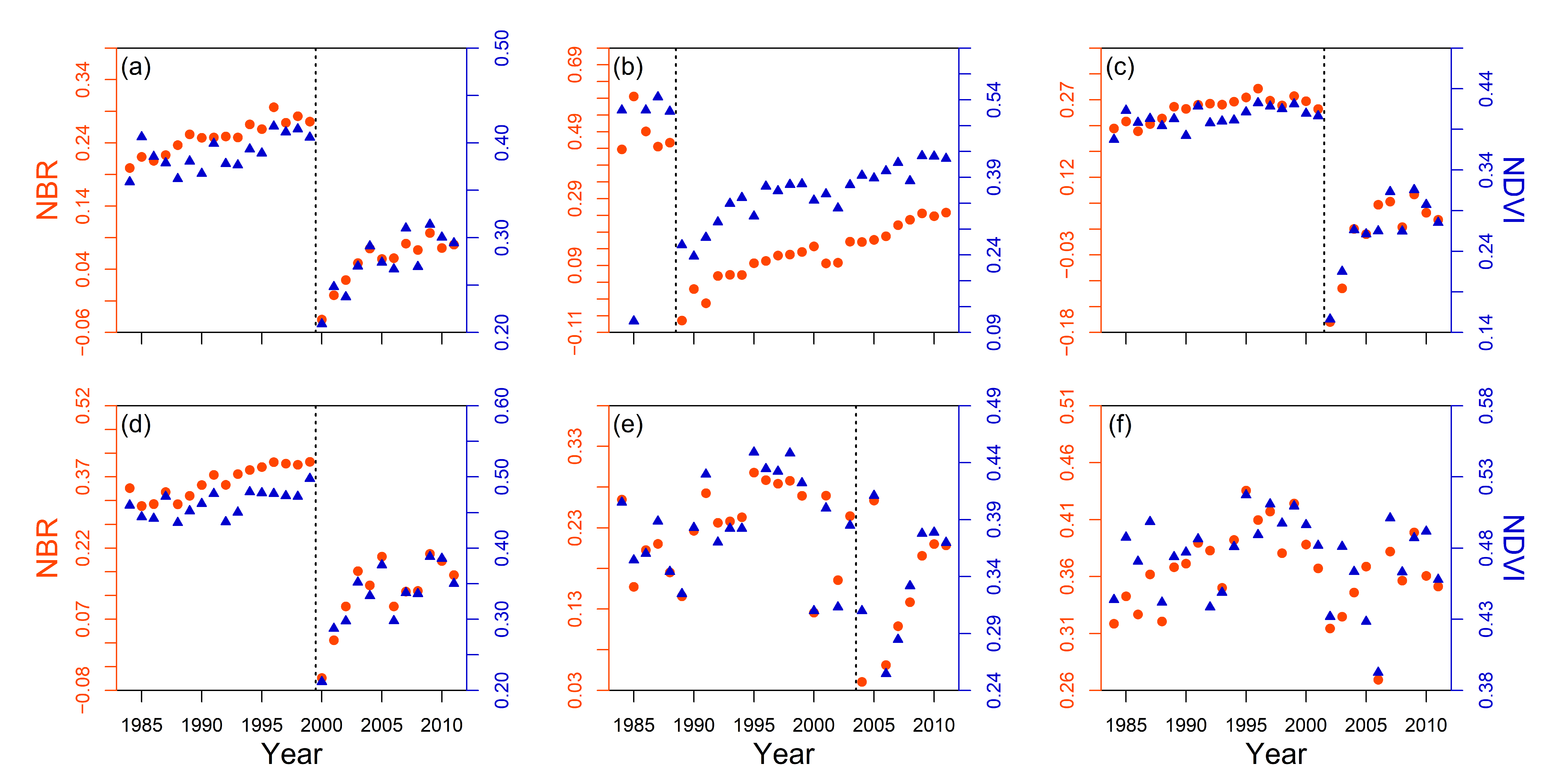 Water 10 00534 g0a2 550