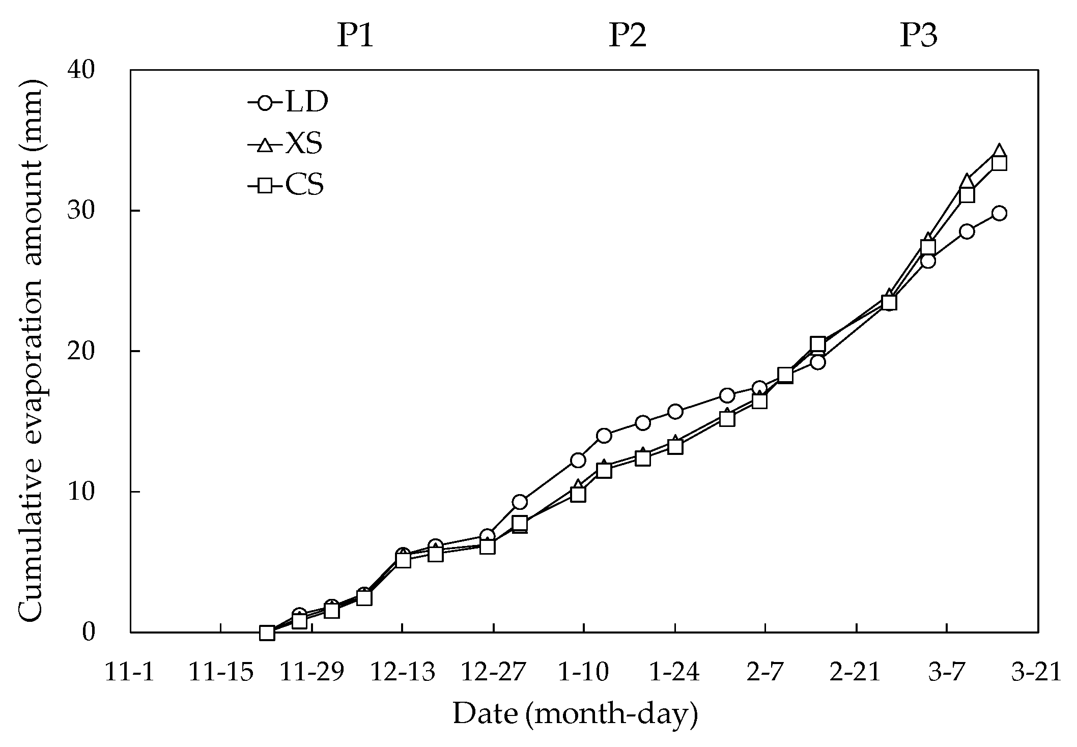 Water 10 00536 g003 Water 10 00536 g003