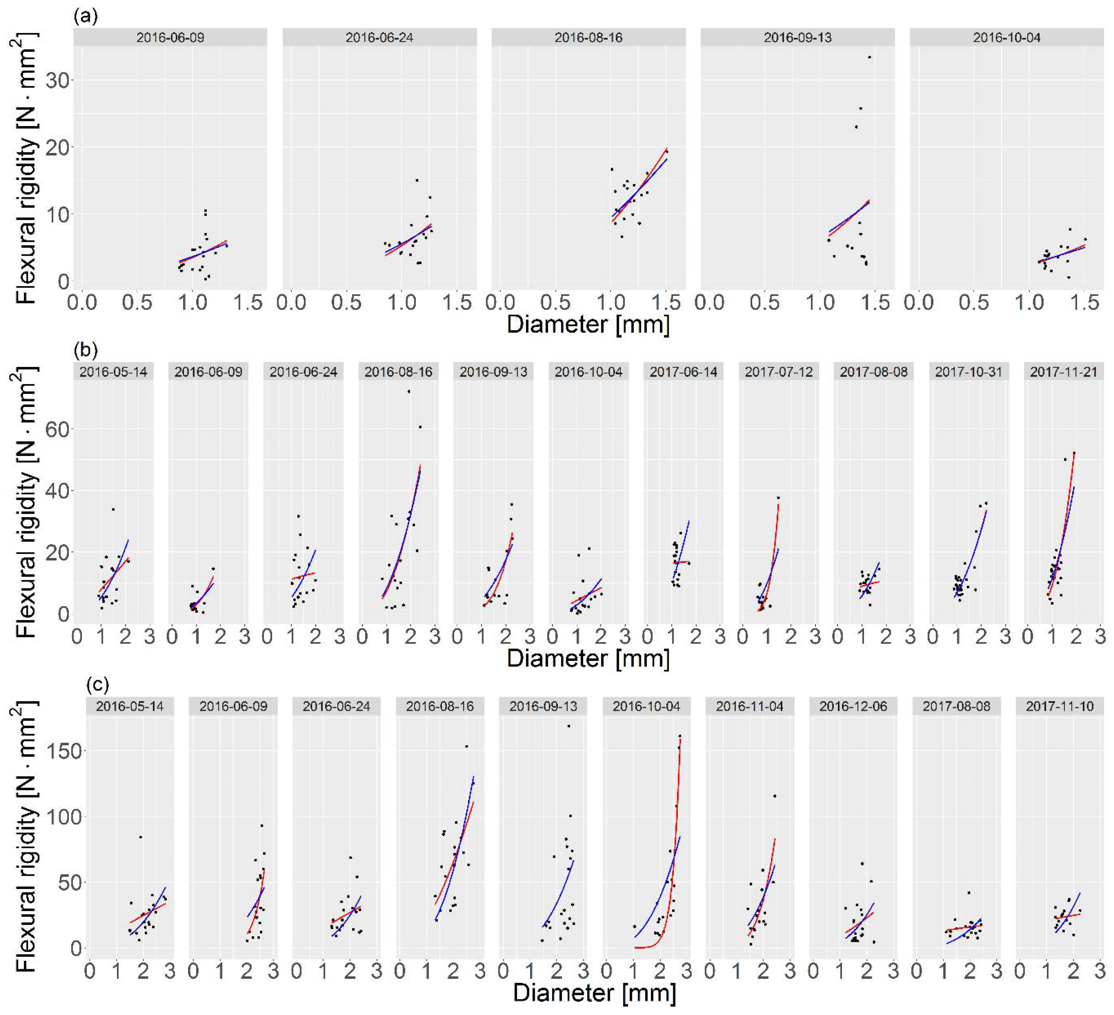 Water 10 00540 g005 550