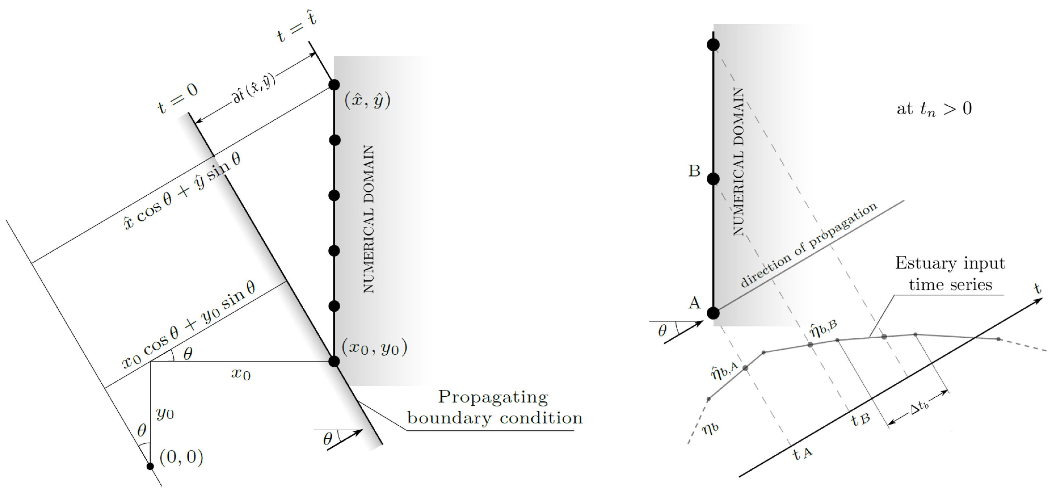 Water 10 00550 g002 550