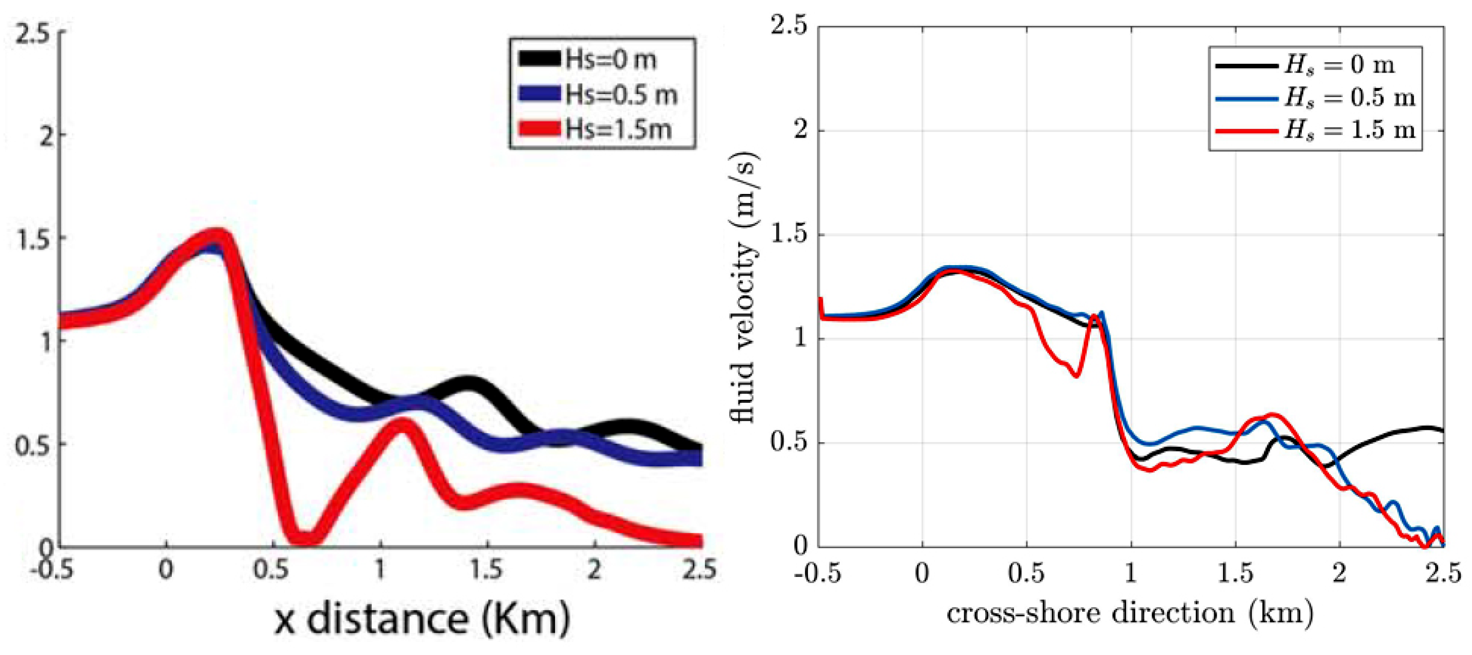 Water 10 00550 g005 550