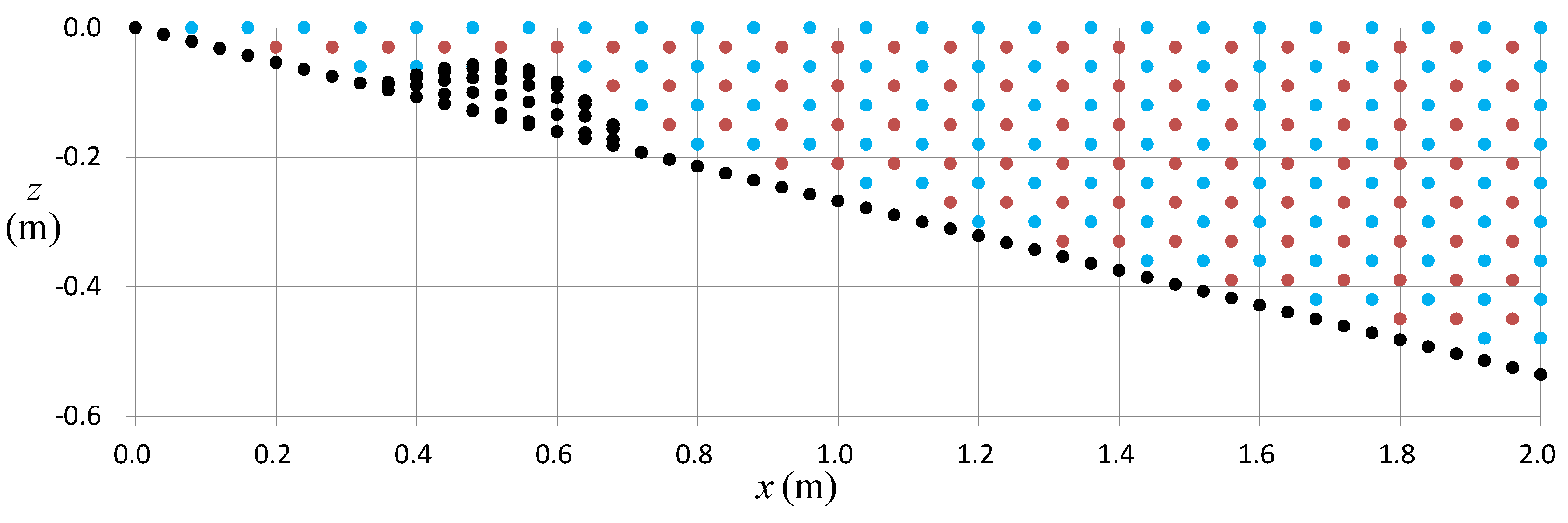 Water 10 00552 g005 550