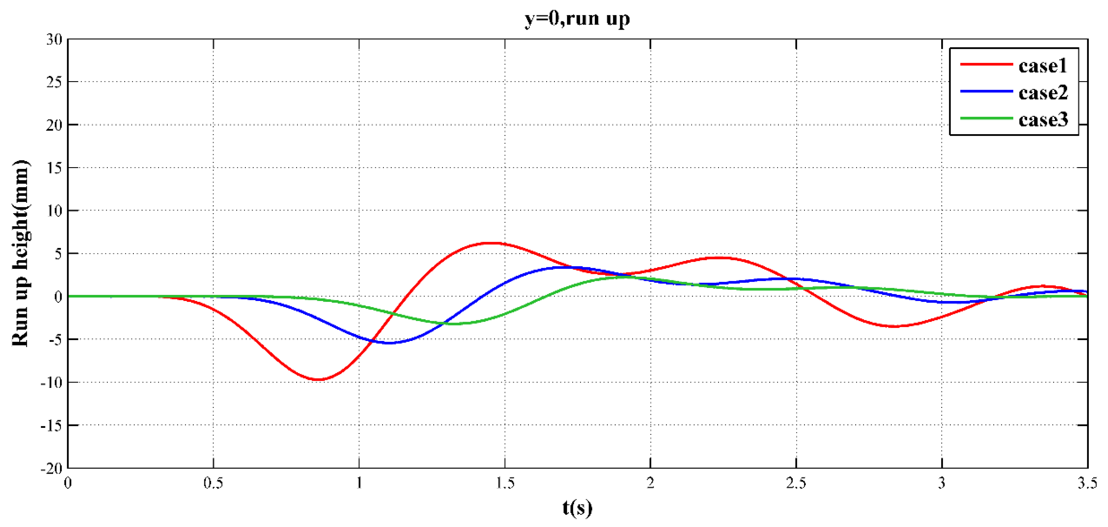 Water 10 00552 g009 550