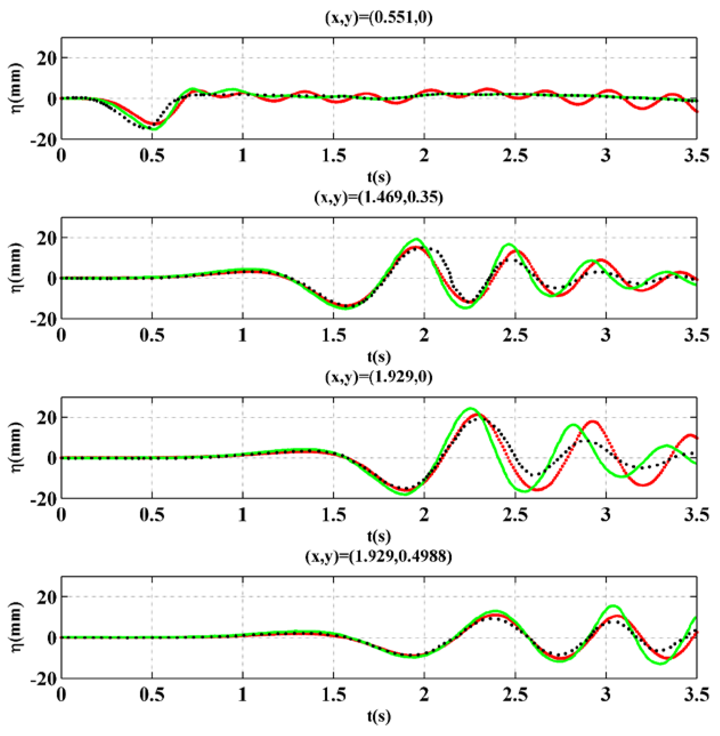 Water 10 00552 g010 550