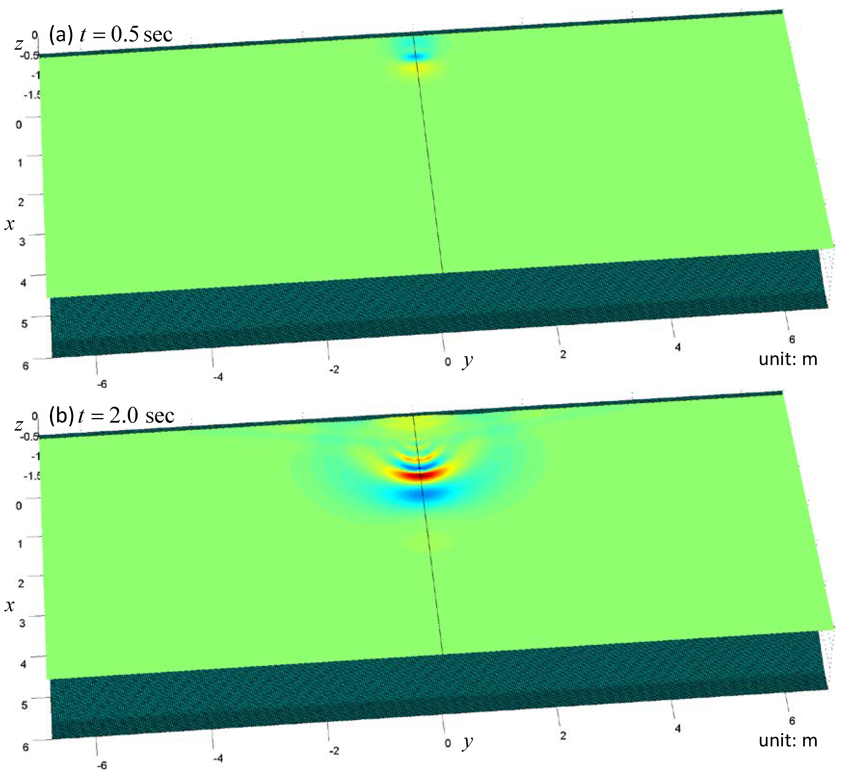 Water 10 00552 g013a 550