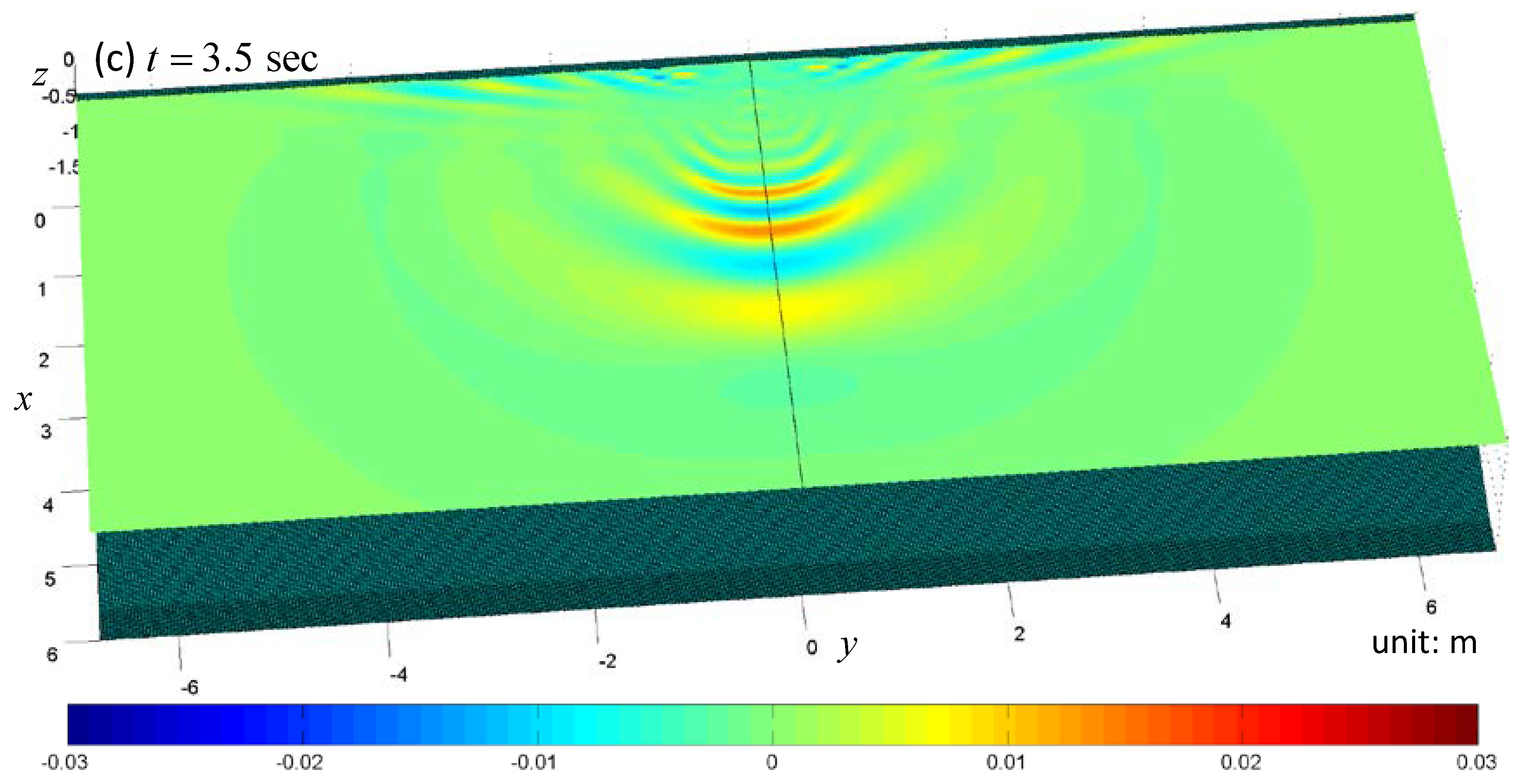 Water 10 00552 g013b 550