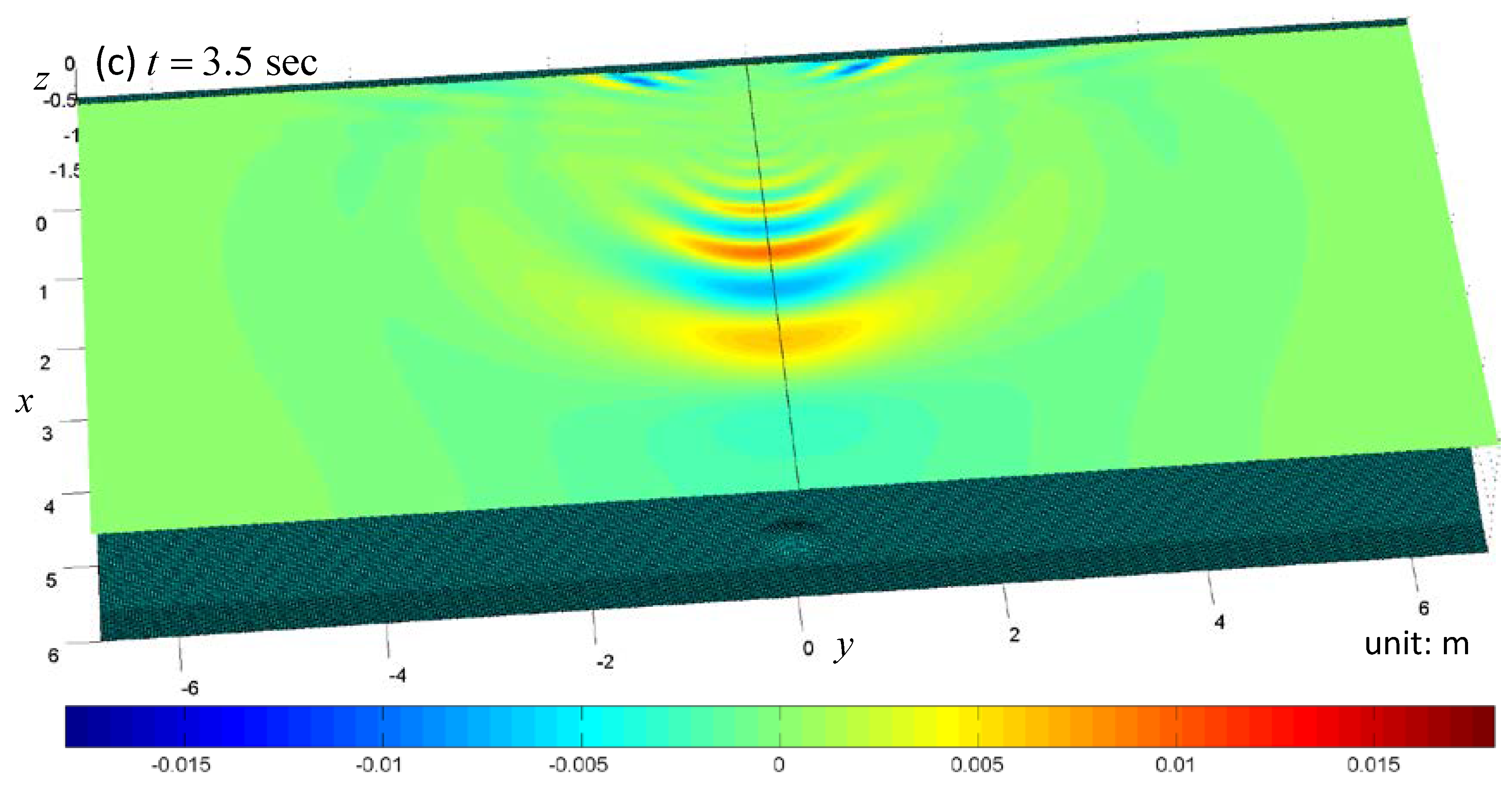 Water 10 00552 g014b 550