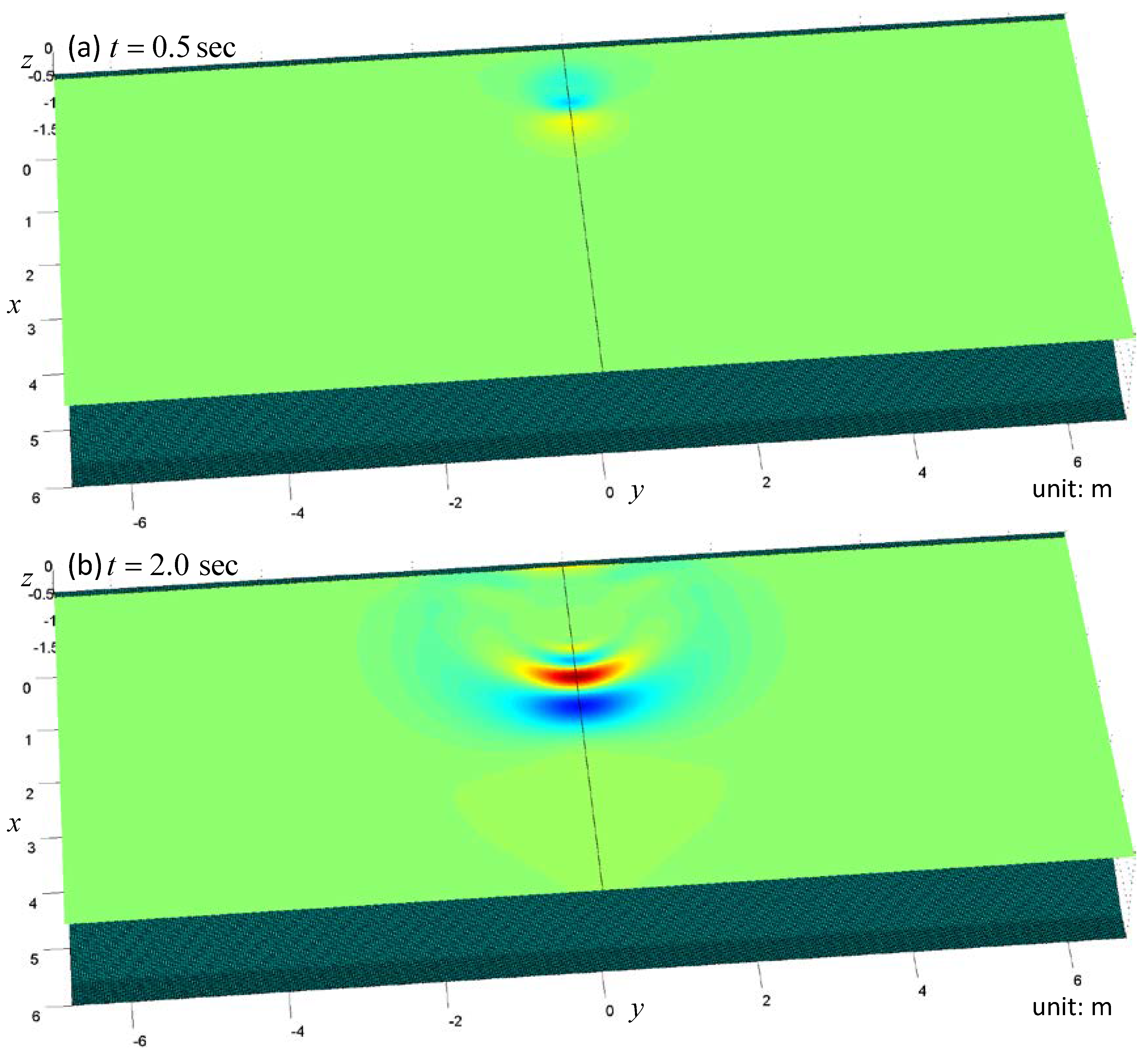 Water 10 00552 g015a 550