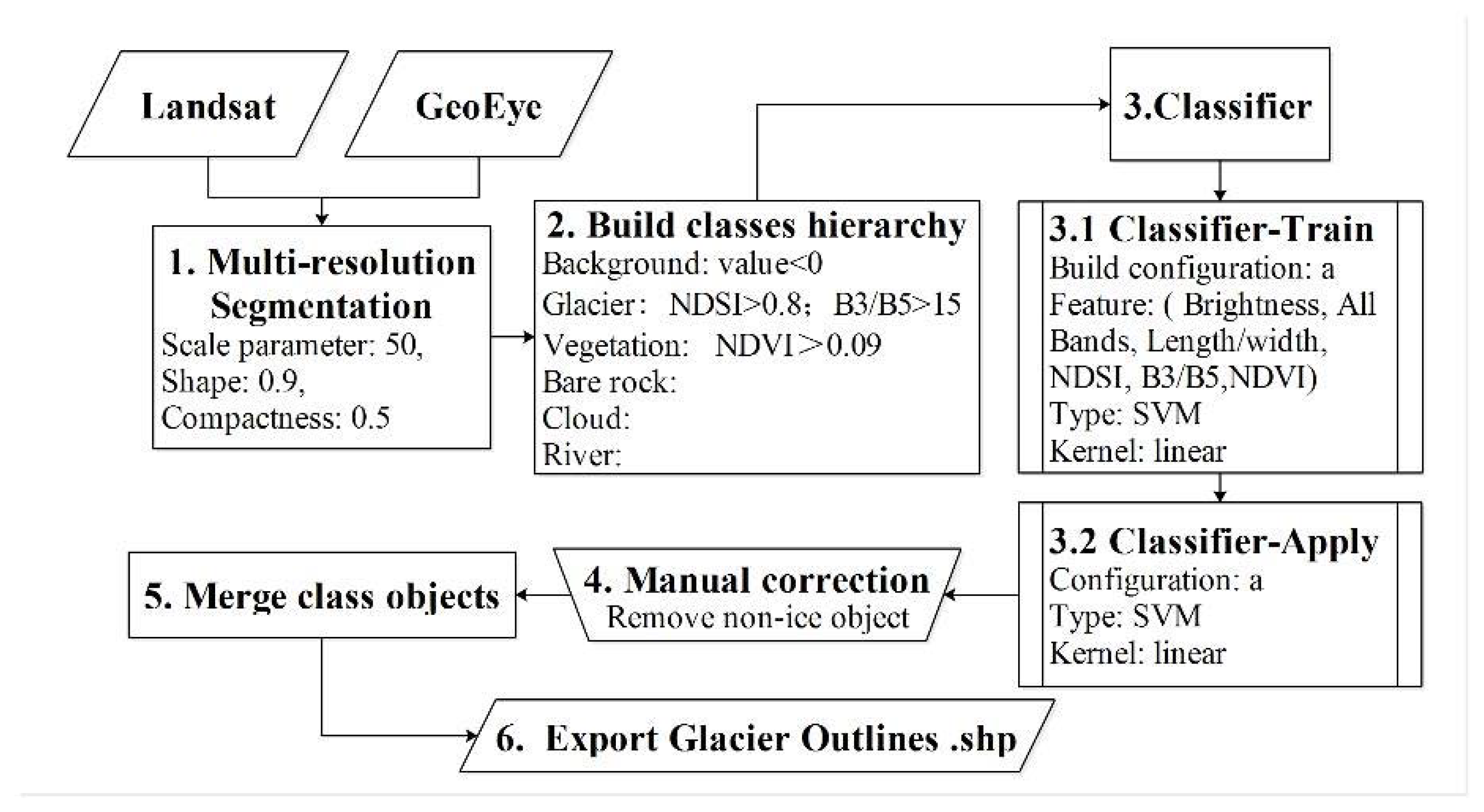 Water 10 00555 g002 Water 10 00555 g002