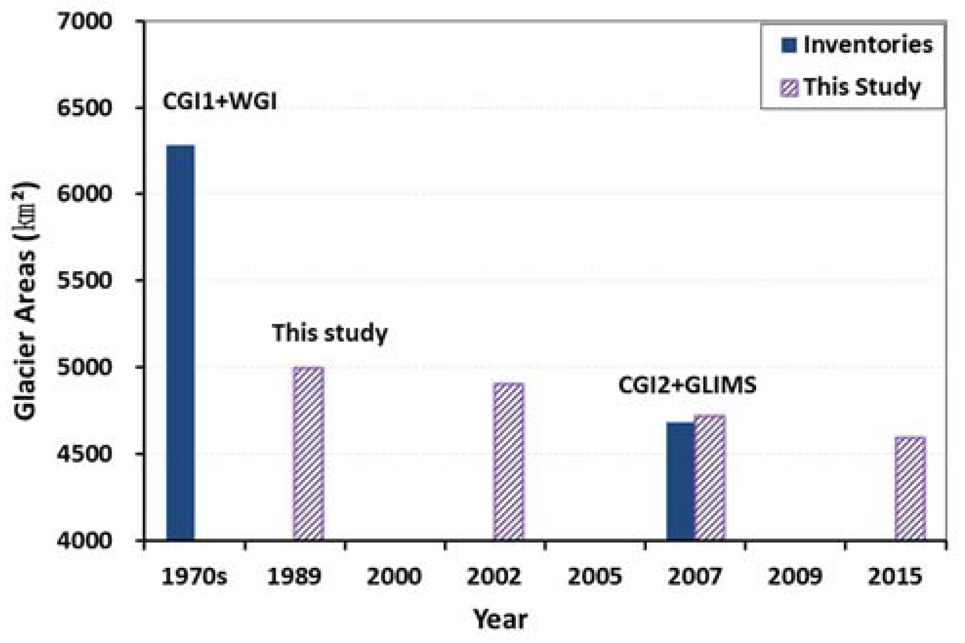 Water 10 00555 g005 Water 10 00555 g005