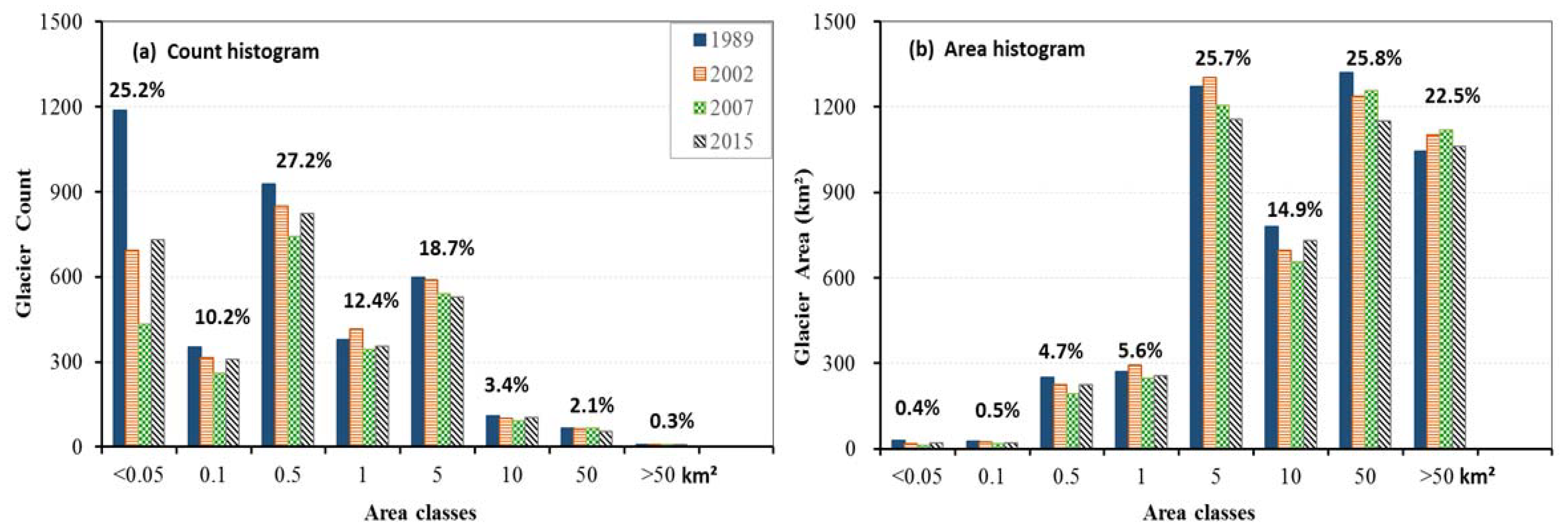 Water 10 00555 g006 Water 10 00555 g006