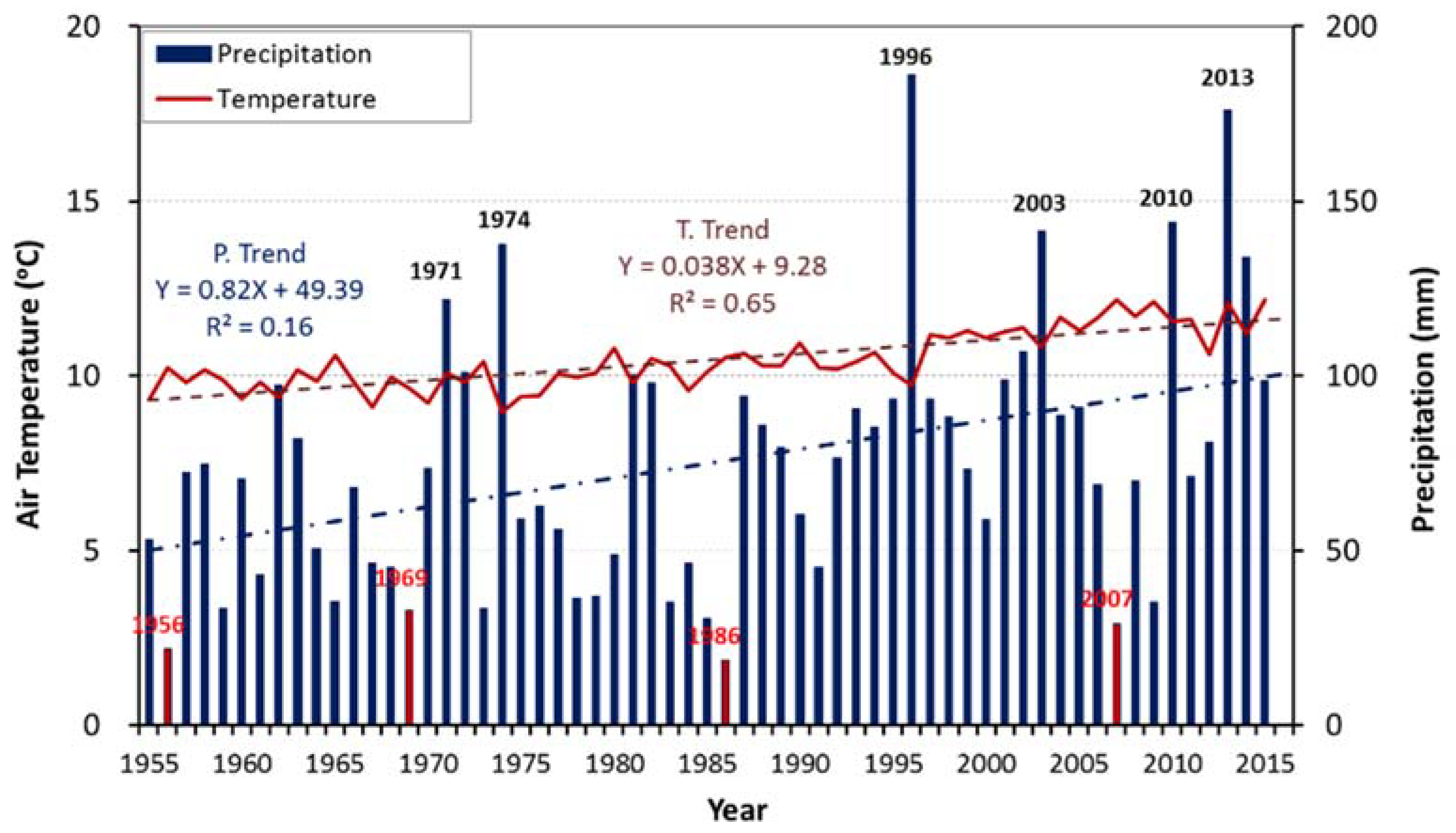 Water 10 00555 g007 Water 10 00555 g007