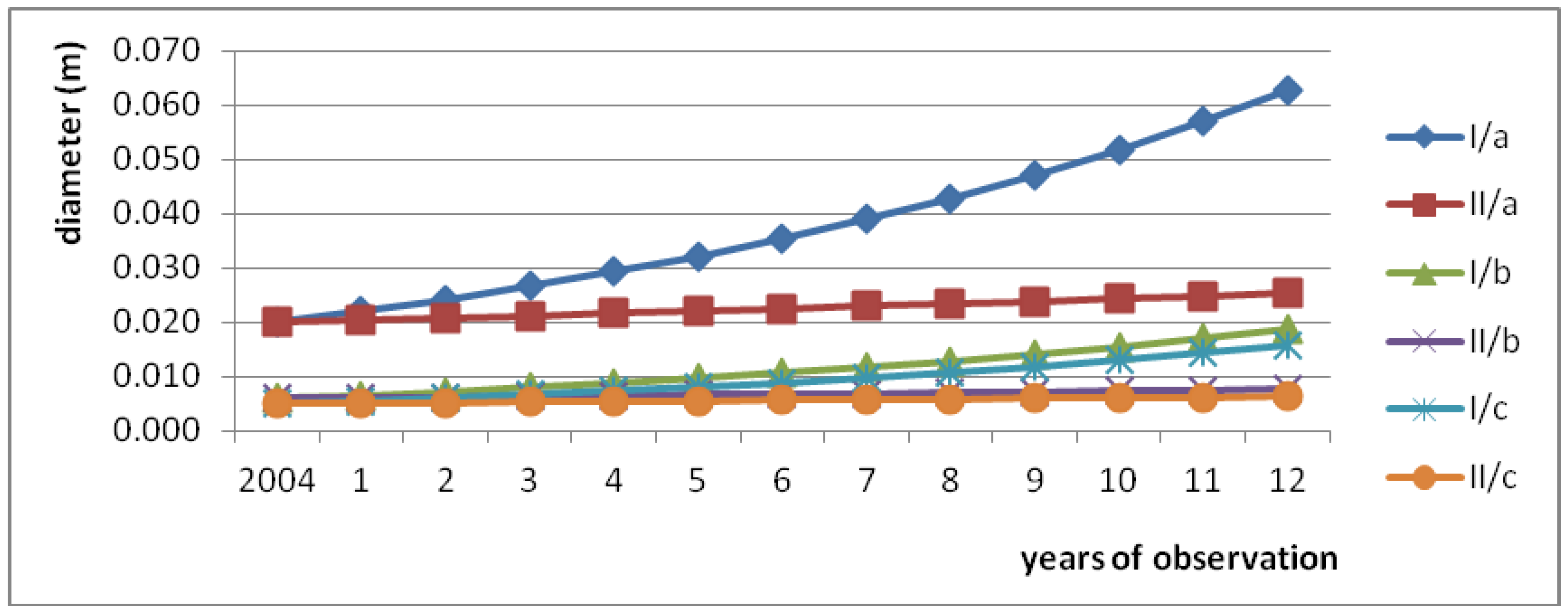 Water 10 00556 g006 Water 10 00556 g006