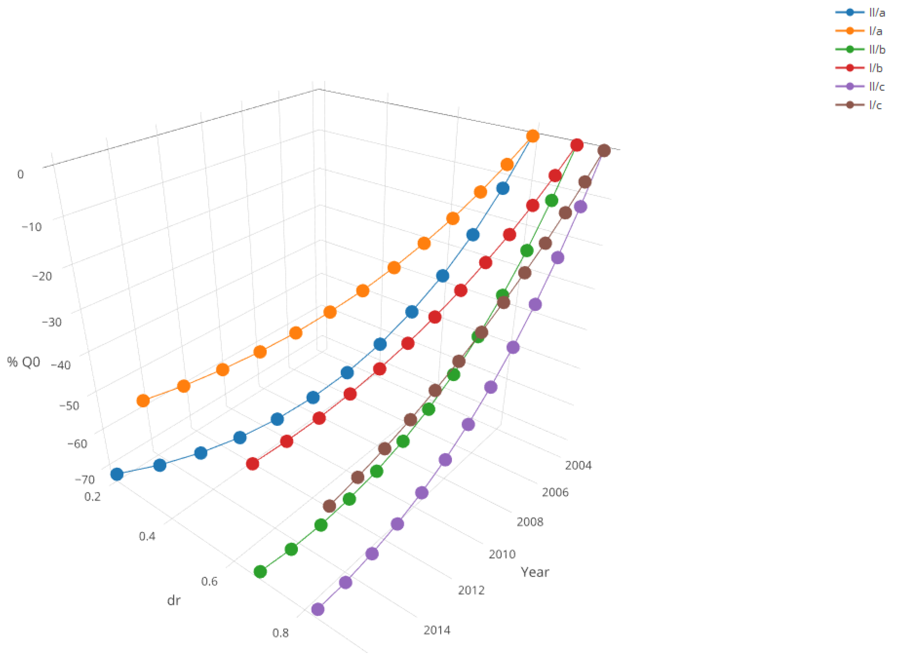 Water 10 00556 g009 Water 10 00556 g009