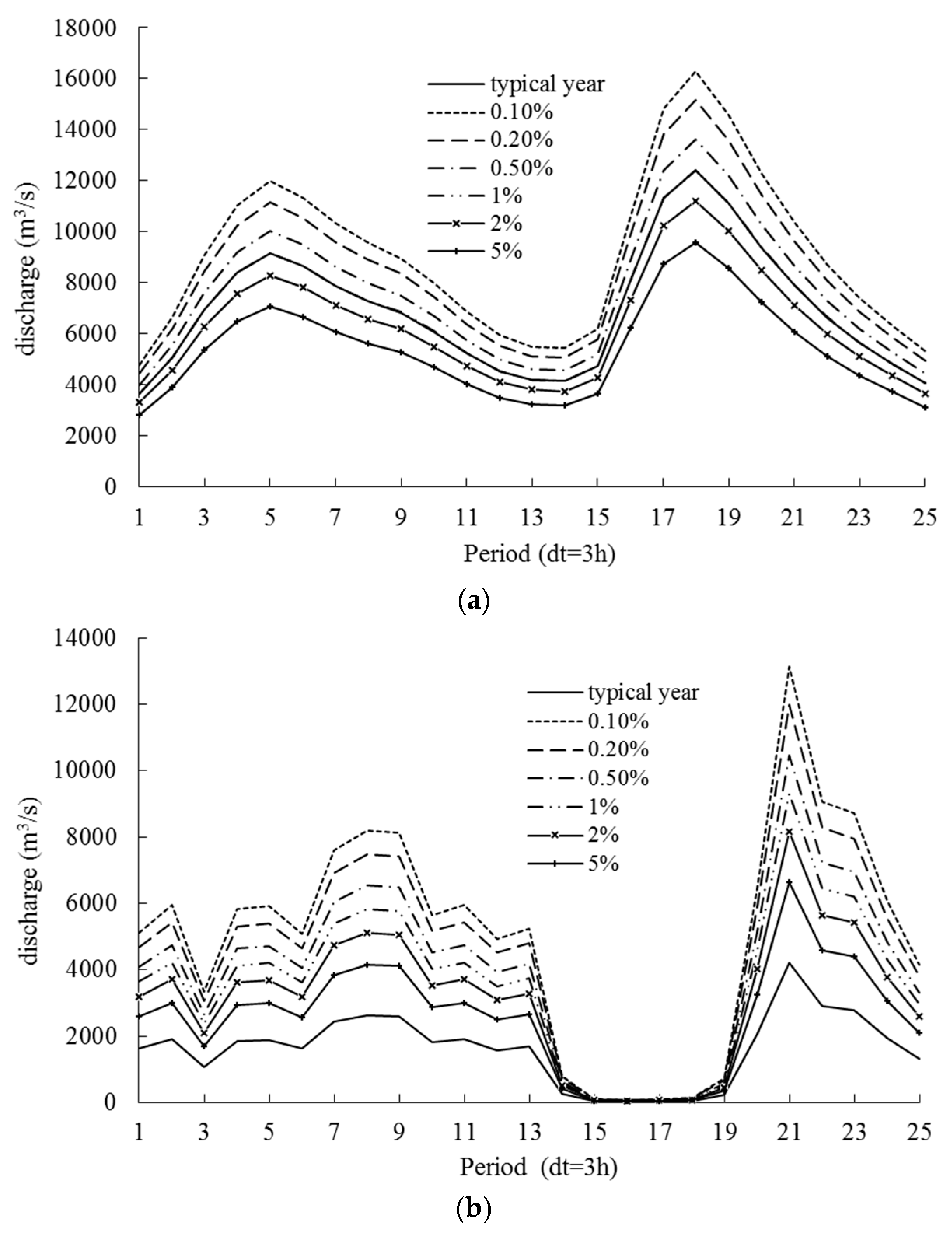 Water 10 00560 g005a