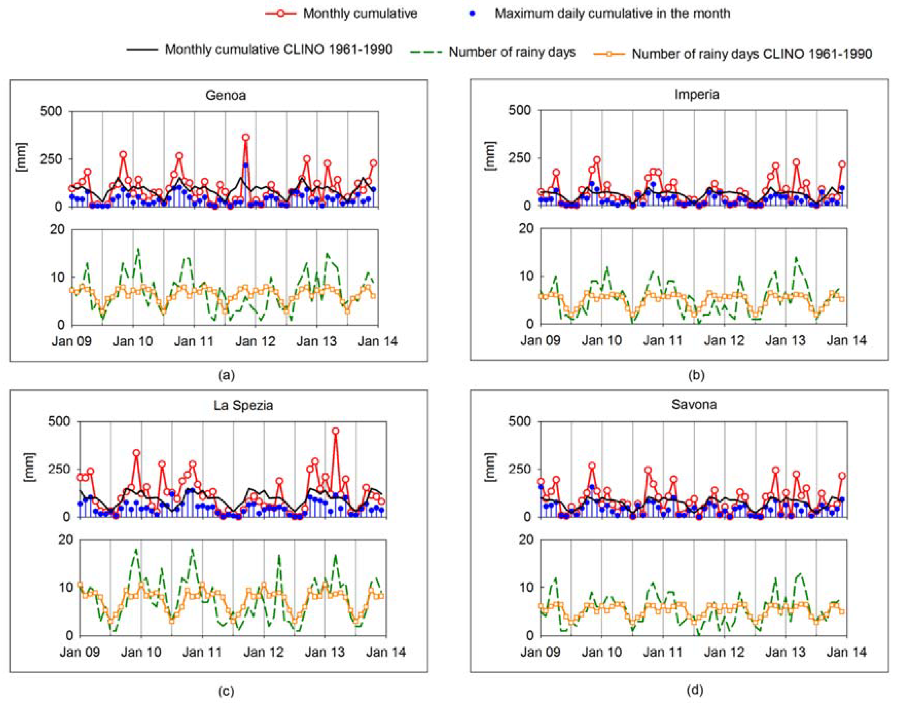 Water 10 00566 g002 Water 10 00566 g002