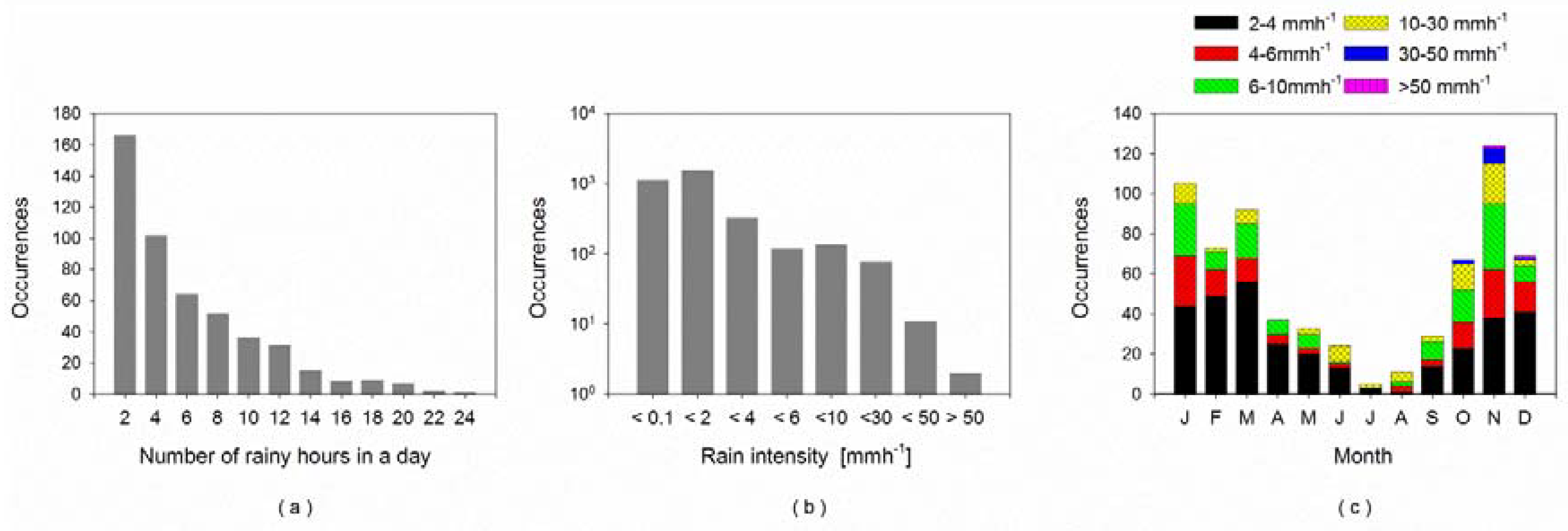 Water 10 00566 g003 Water 10 00566 g003