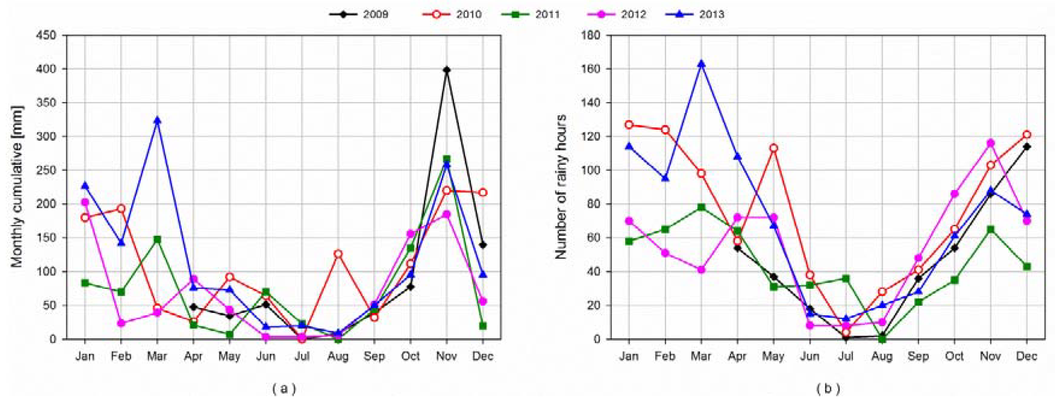 Water 10 00566 g004 Water 10 00566 g004