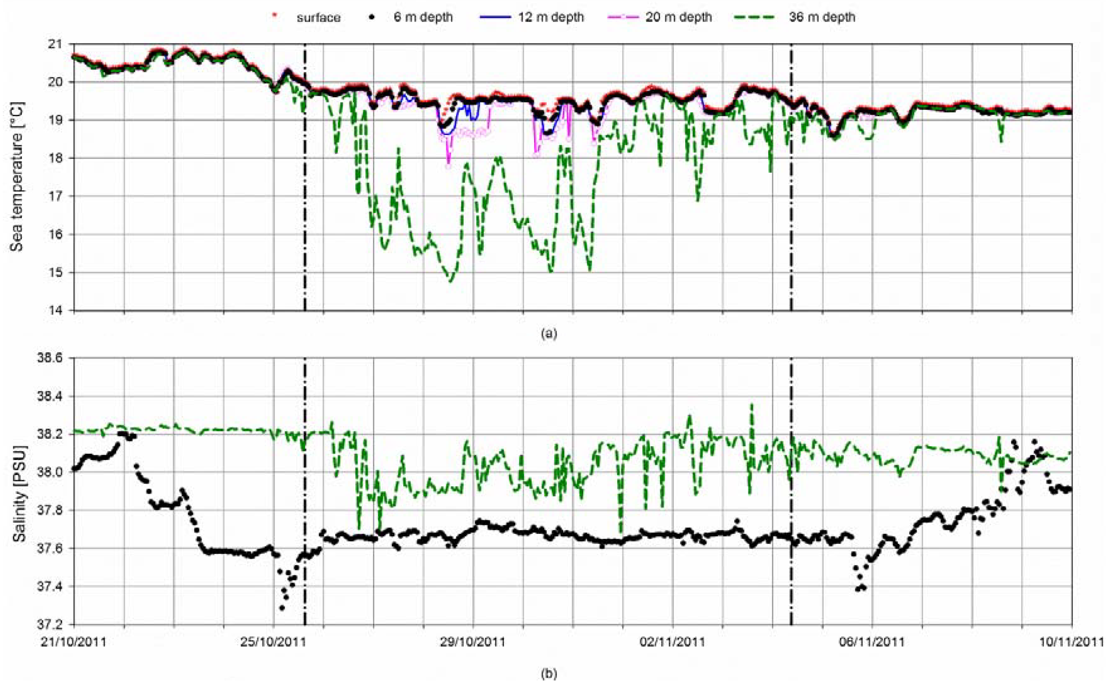 Water 10 00566 g009 Water 10 00566 g009