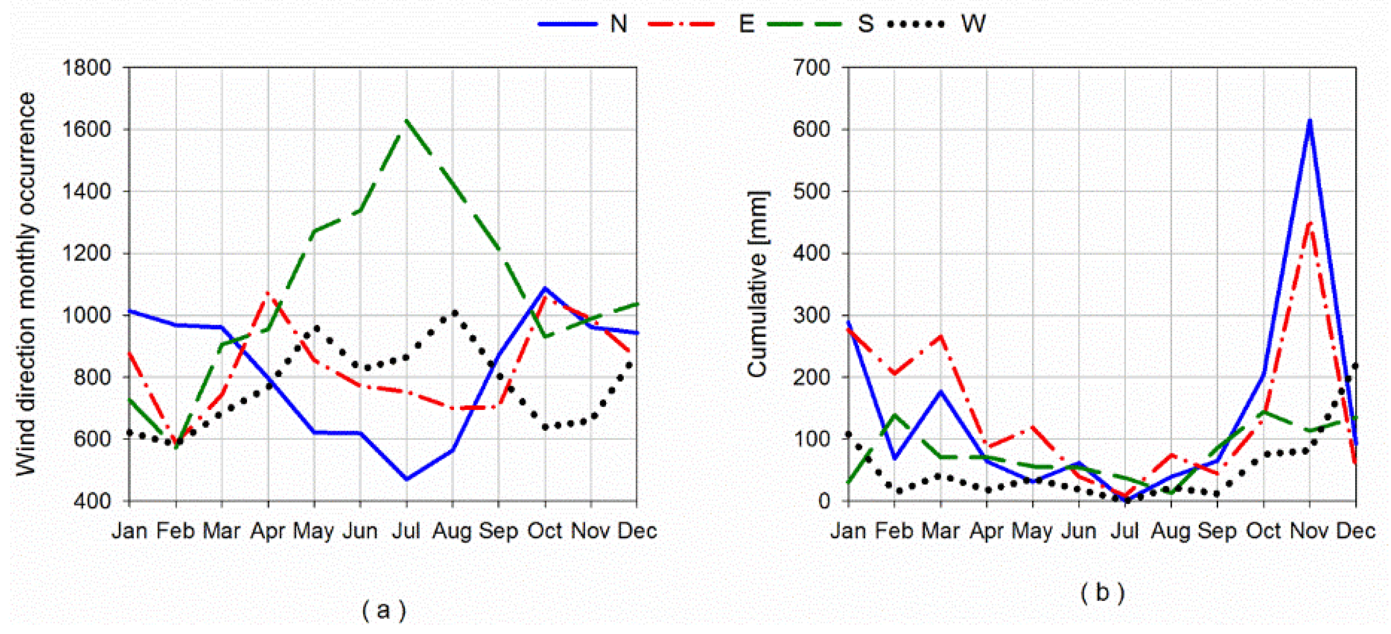 Water 10 00566 g011 Water 10 00566 g011