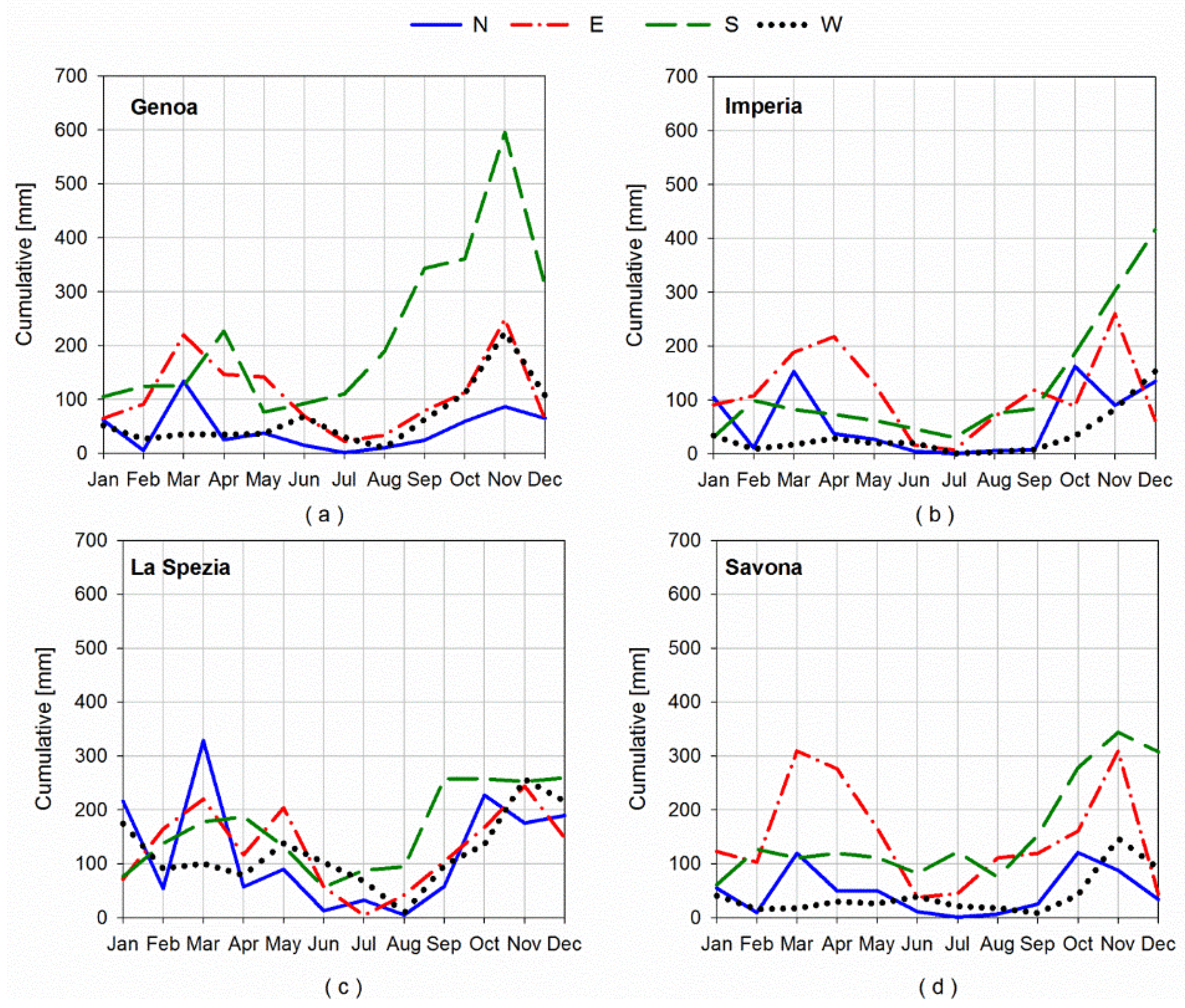 Water 10 00566 g012 Water 10 00566 g012