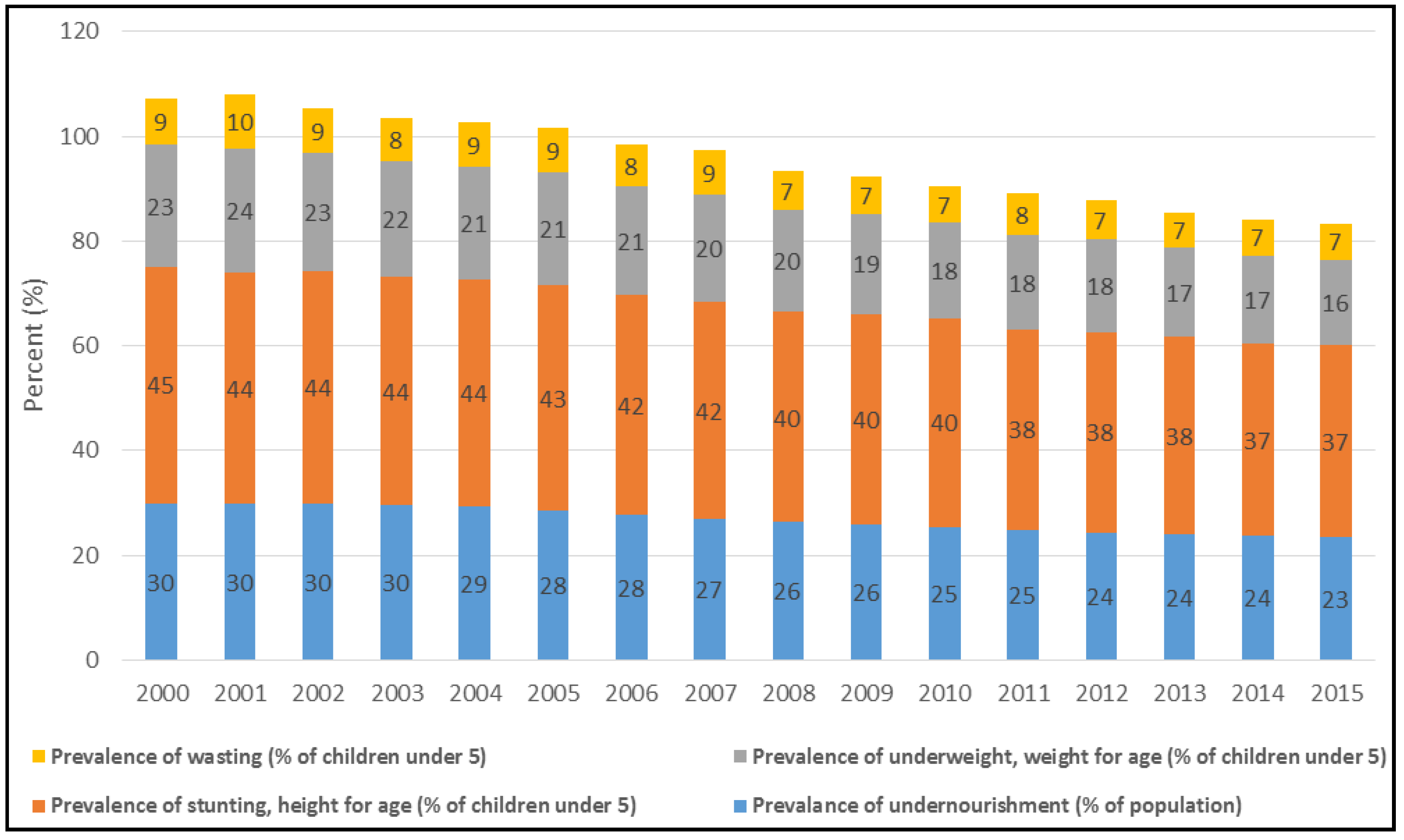 Water 10 00567 g003 Water 10 00567 g003