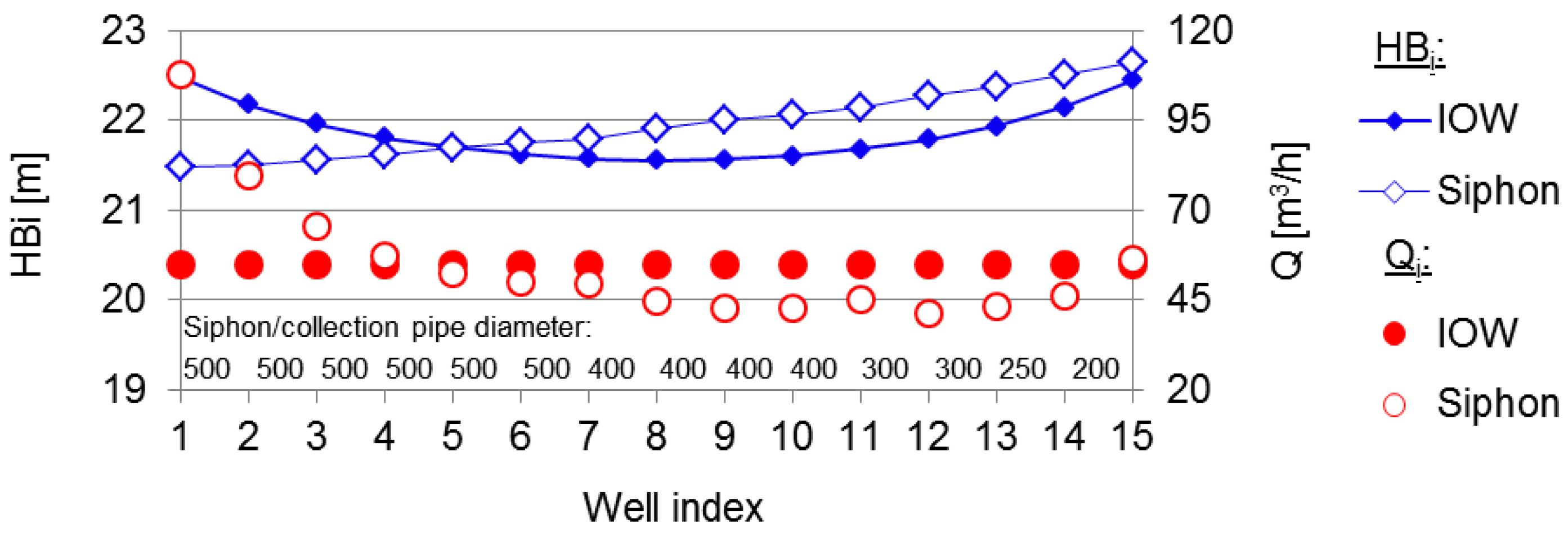 Water 10 00570 g006 550