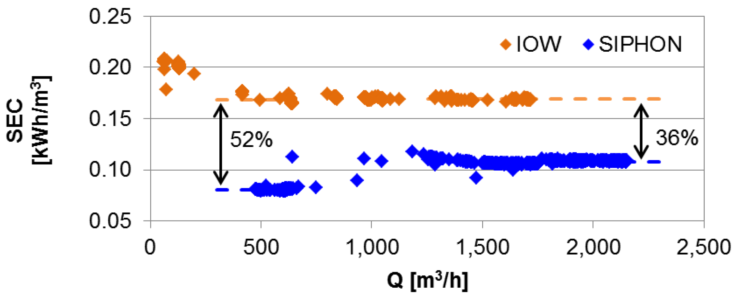 Water 10 00570 g007 550