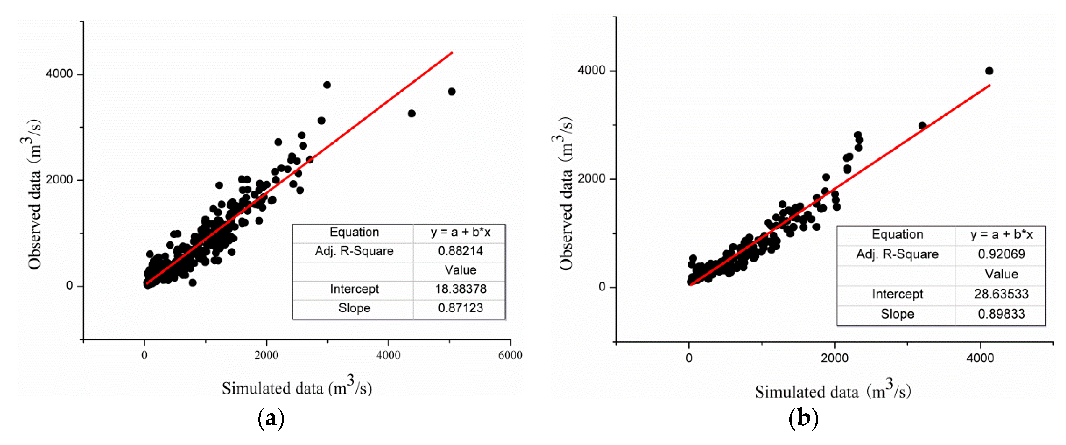 Water 10 00571 g005 Water 10 00571 g005