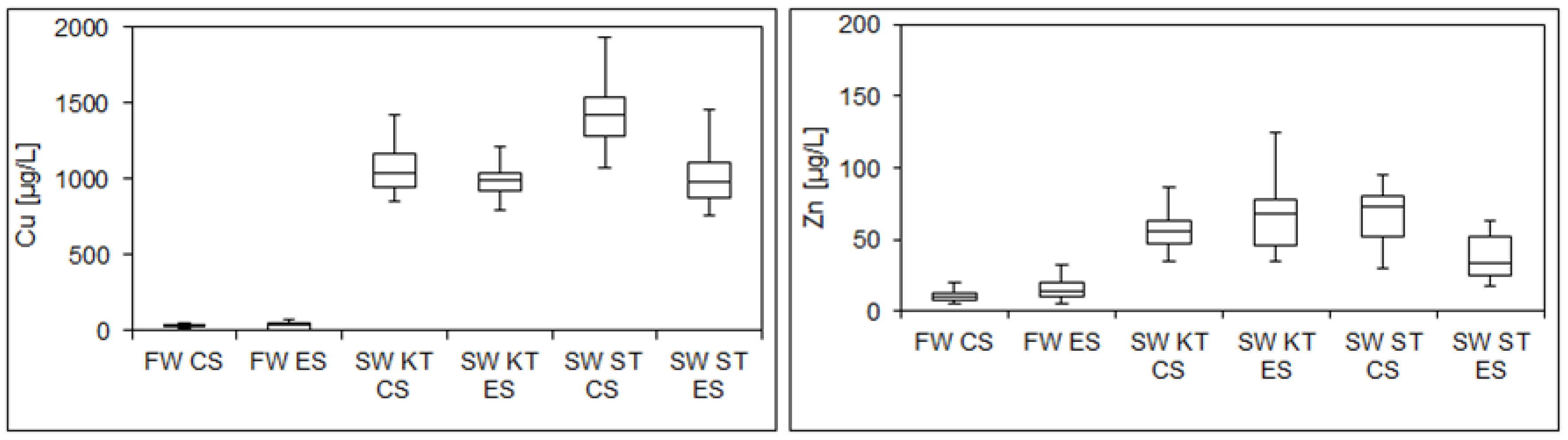 Water 10 00582 g002 Water 10 00582 g002