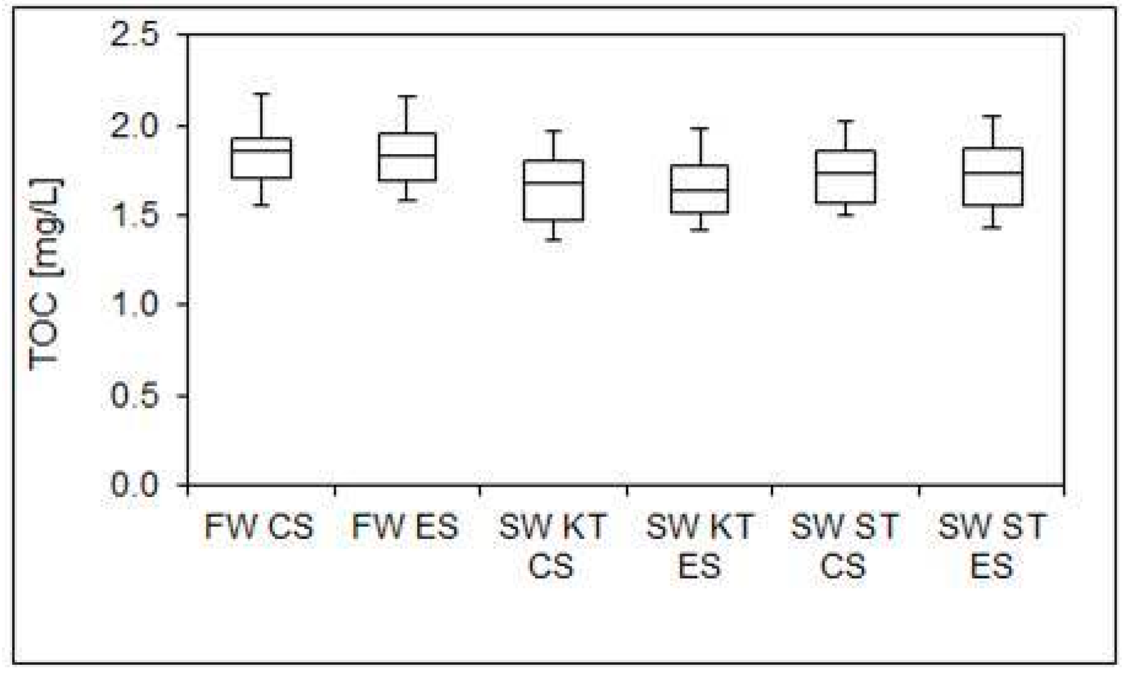 Water 10 00582 g003 Water 10 00582 g003