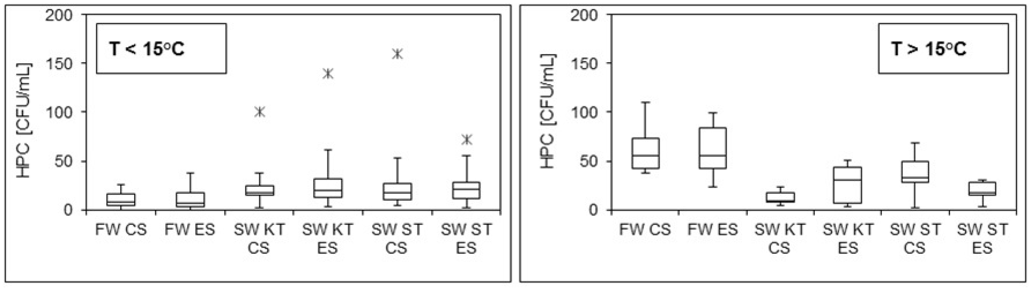 Water 10 00582 g004 Water 10 00582 g004