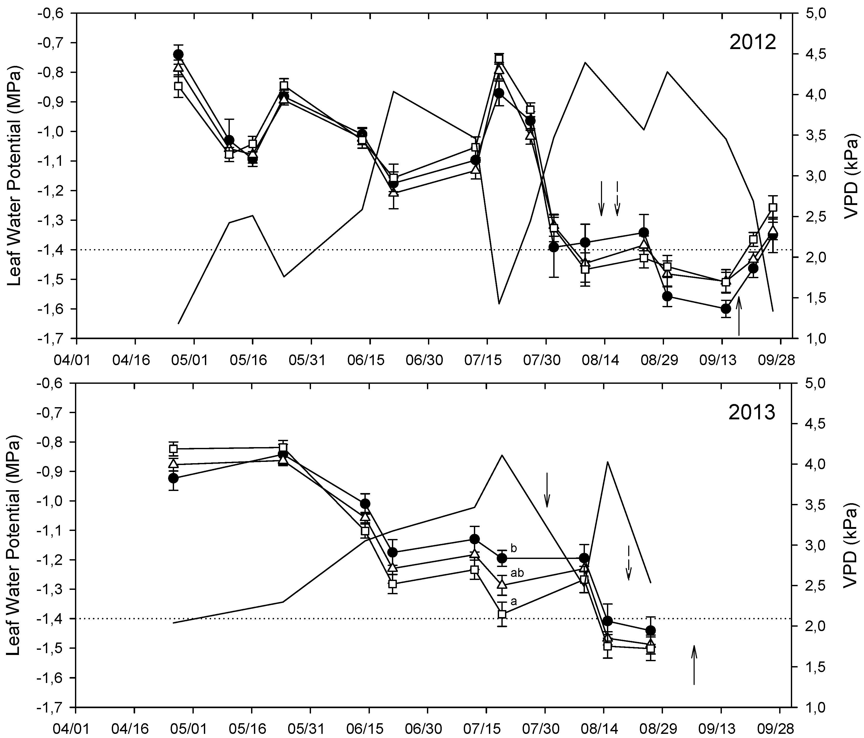 Water 10 00583 g003a