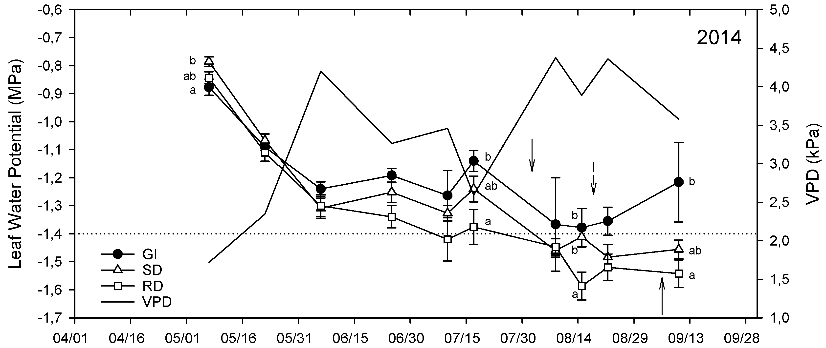 Water 10 00583 g003b