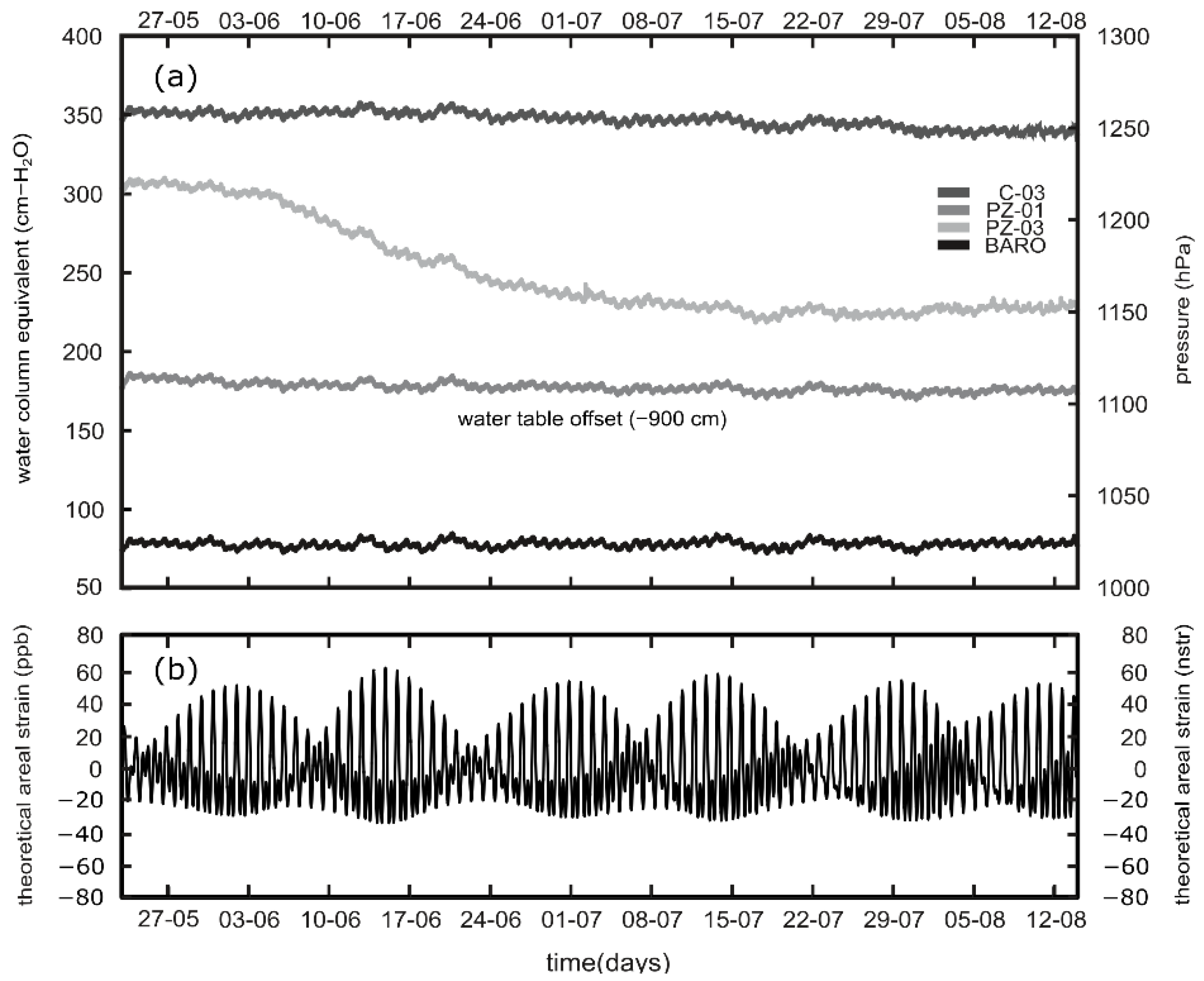 Water 10 00586 g002 550