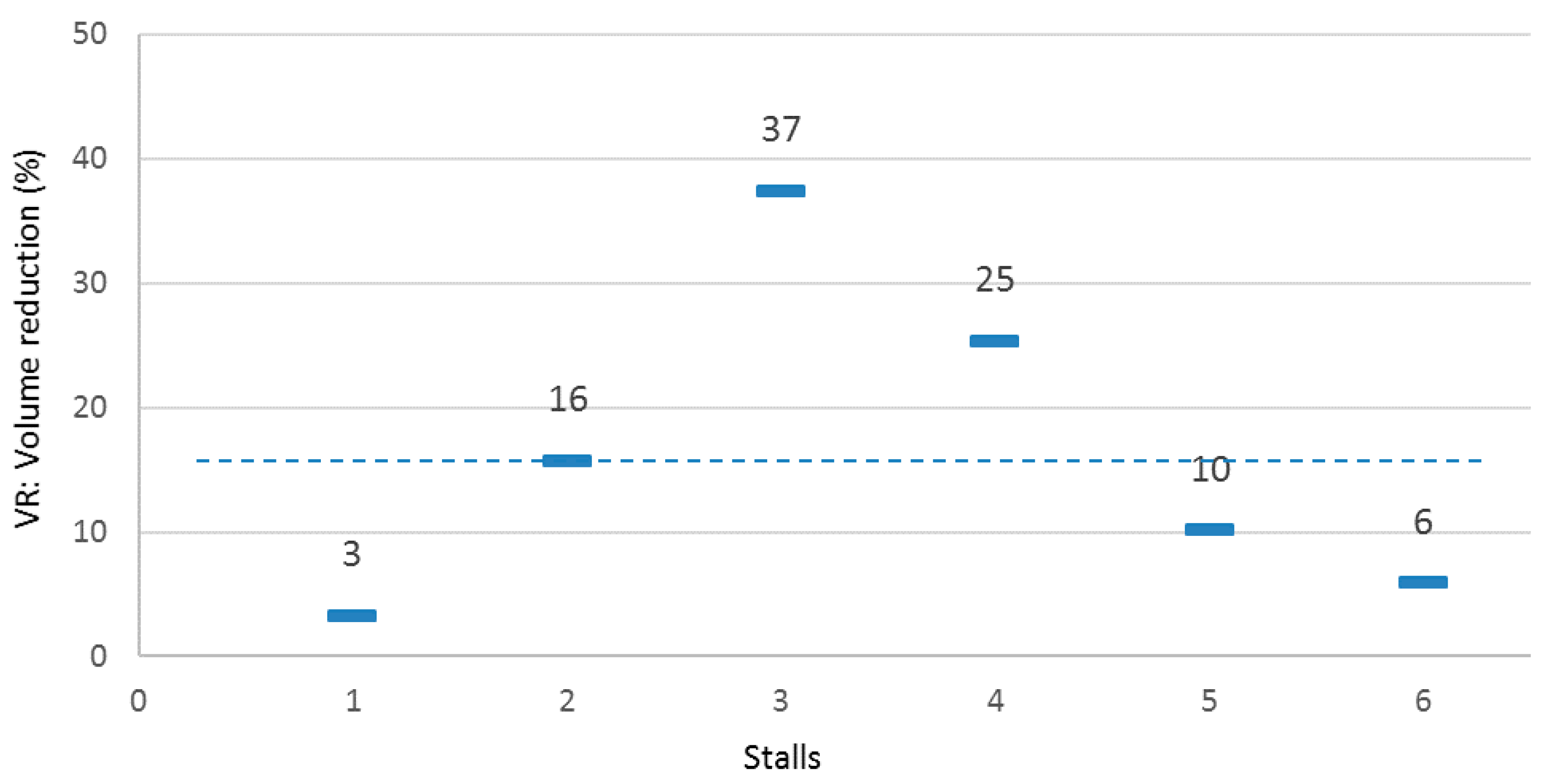 Water 10 00587 g004 550