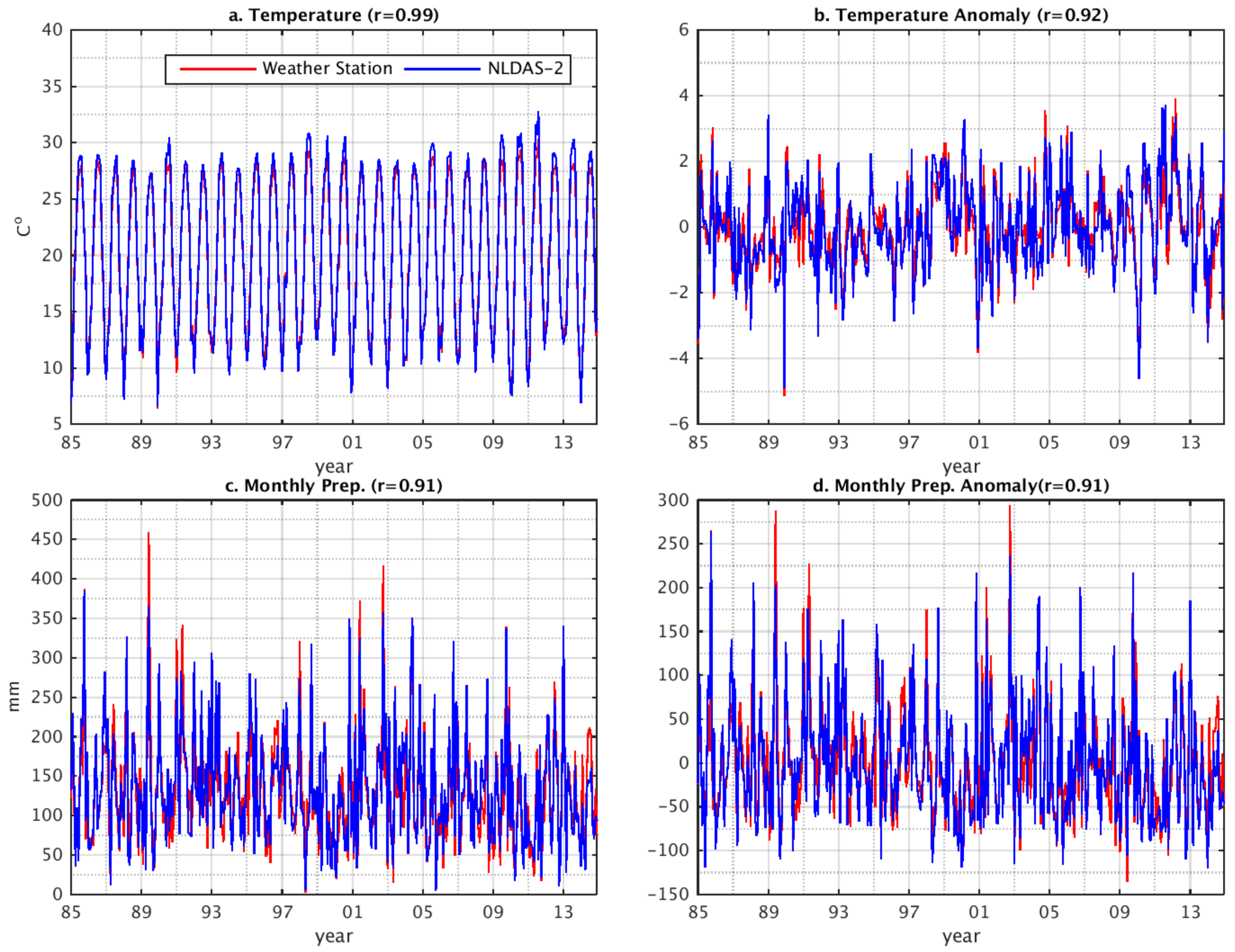 Water 10 00596 g004 Water 10 00596 g004