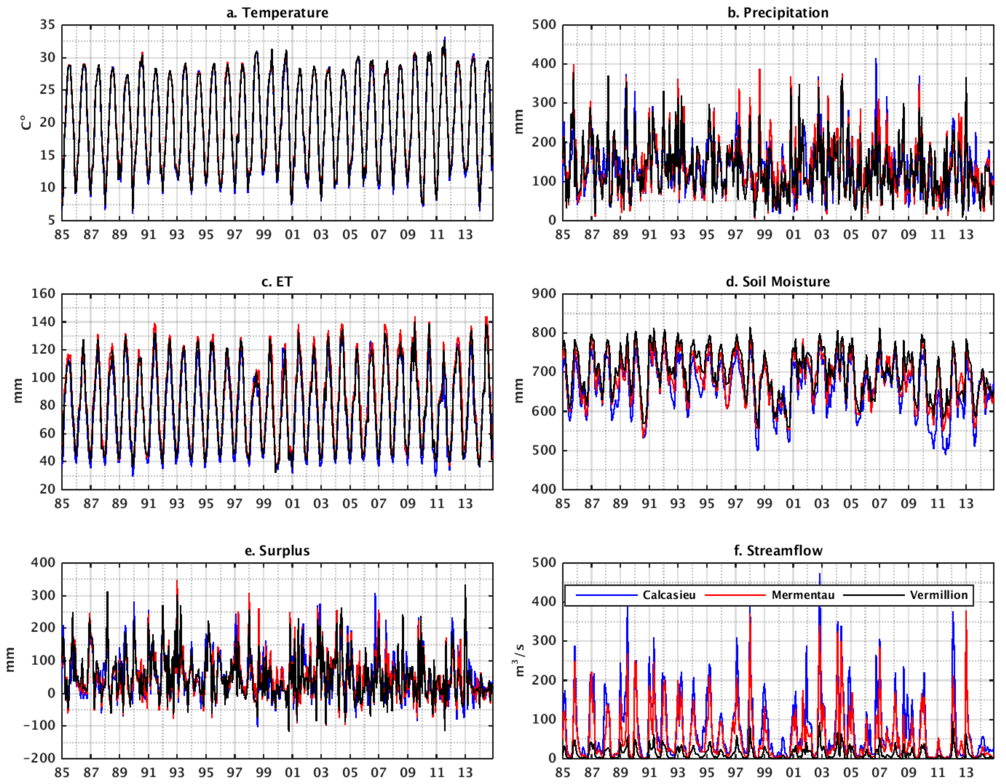 Water 10 00596 g007 Water 10 00596 g007