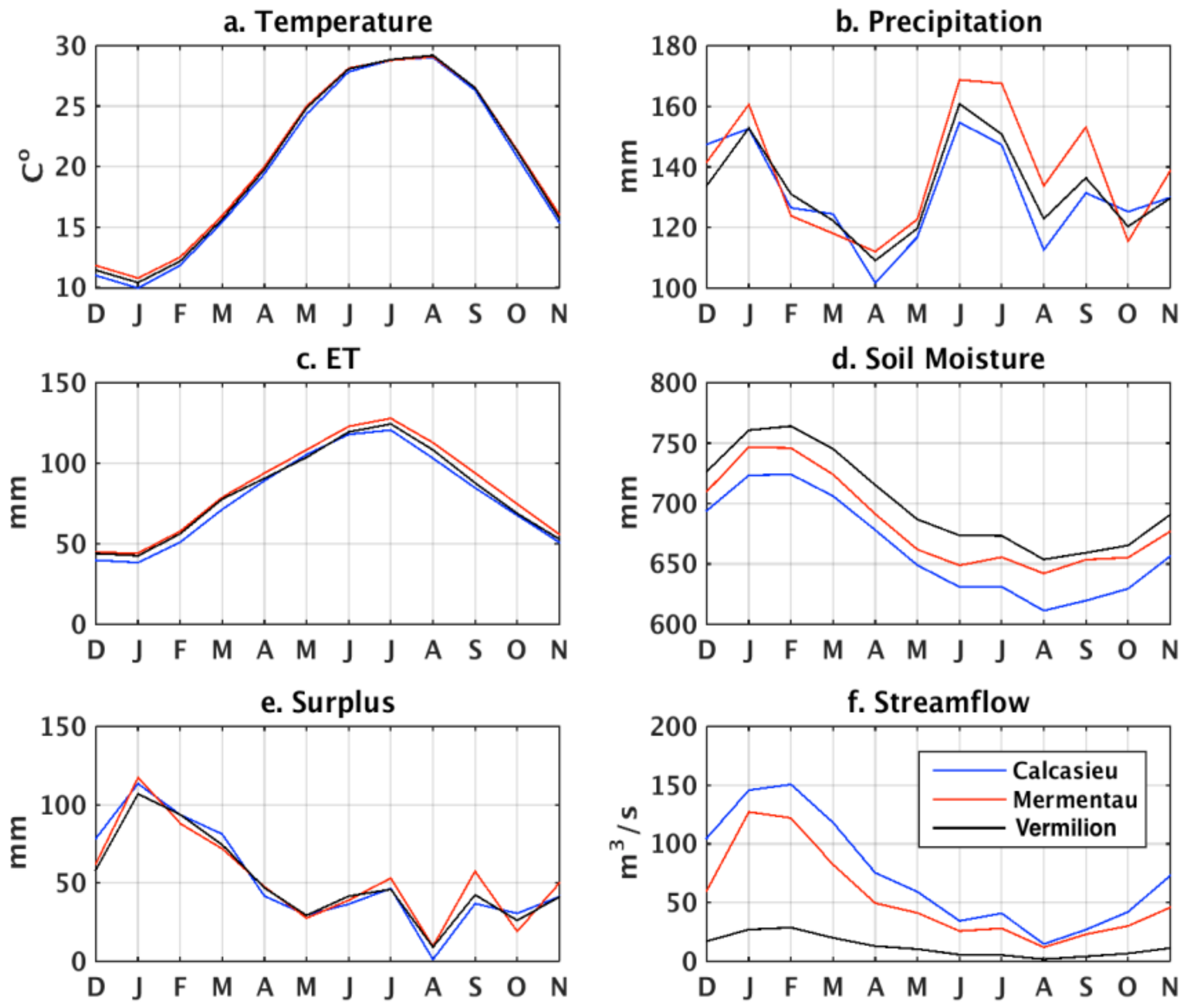 Water 10 00596 g008 Water 10 00596 g008