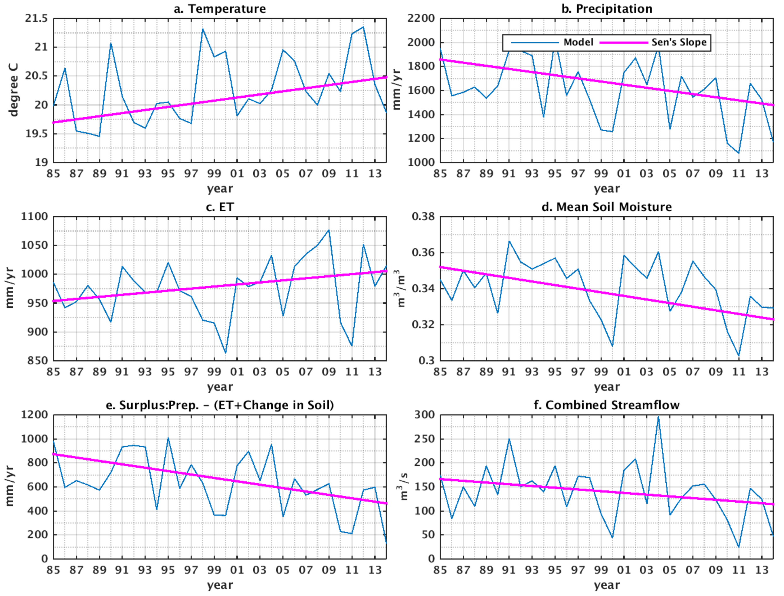 Water 10 00596 g009 Water 10 00596 g009